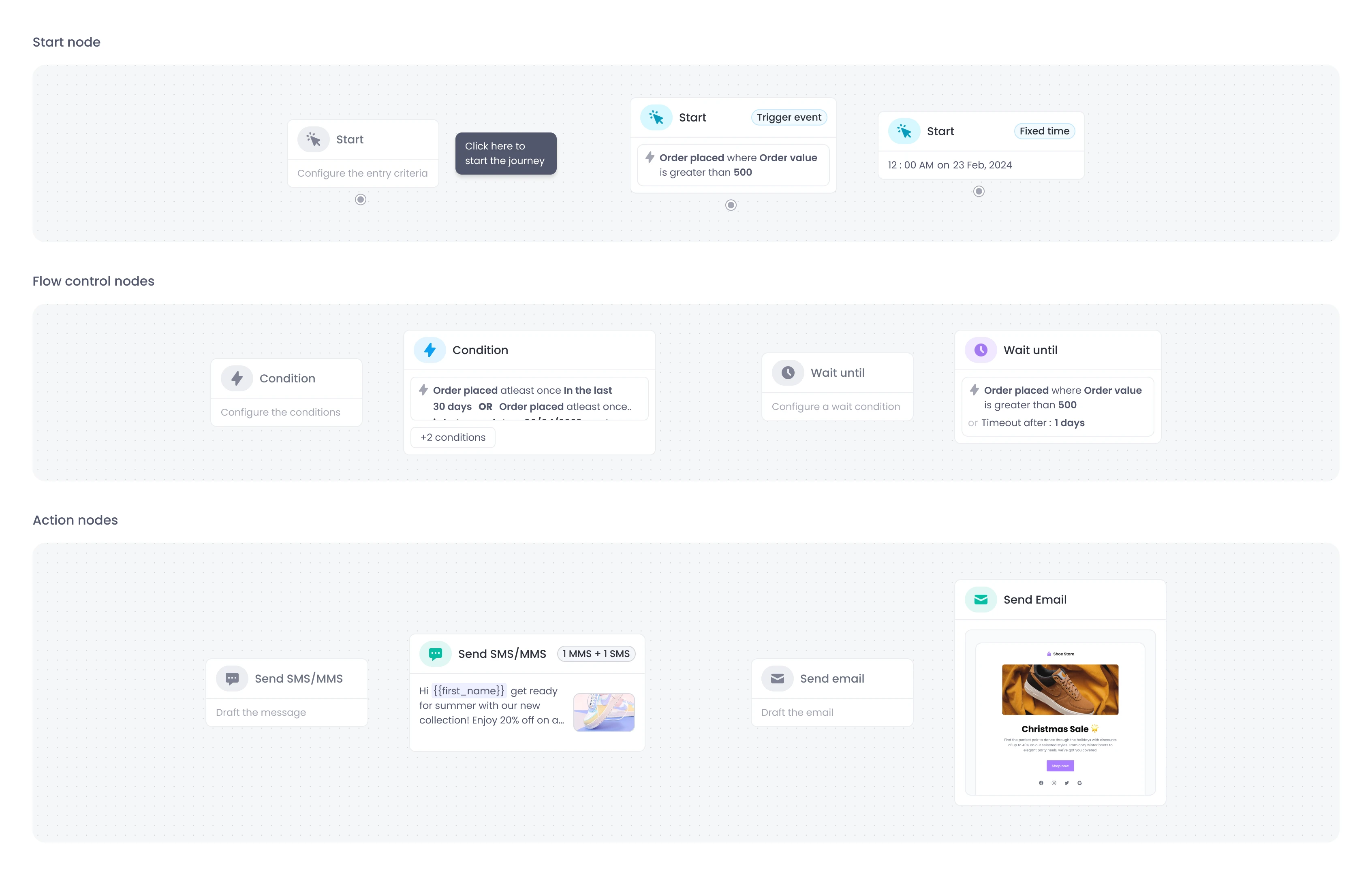 Types of nodes and states
