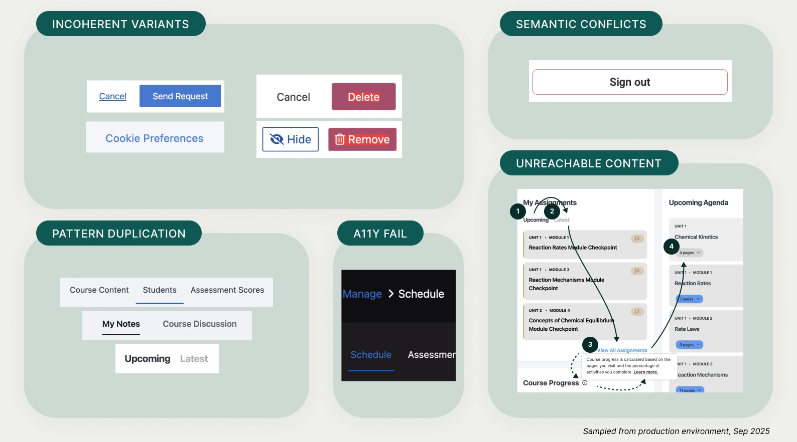 Initial audit identifying systemic accessibility failures, incoherent variants, and ARIA role conflicts across the platform