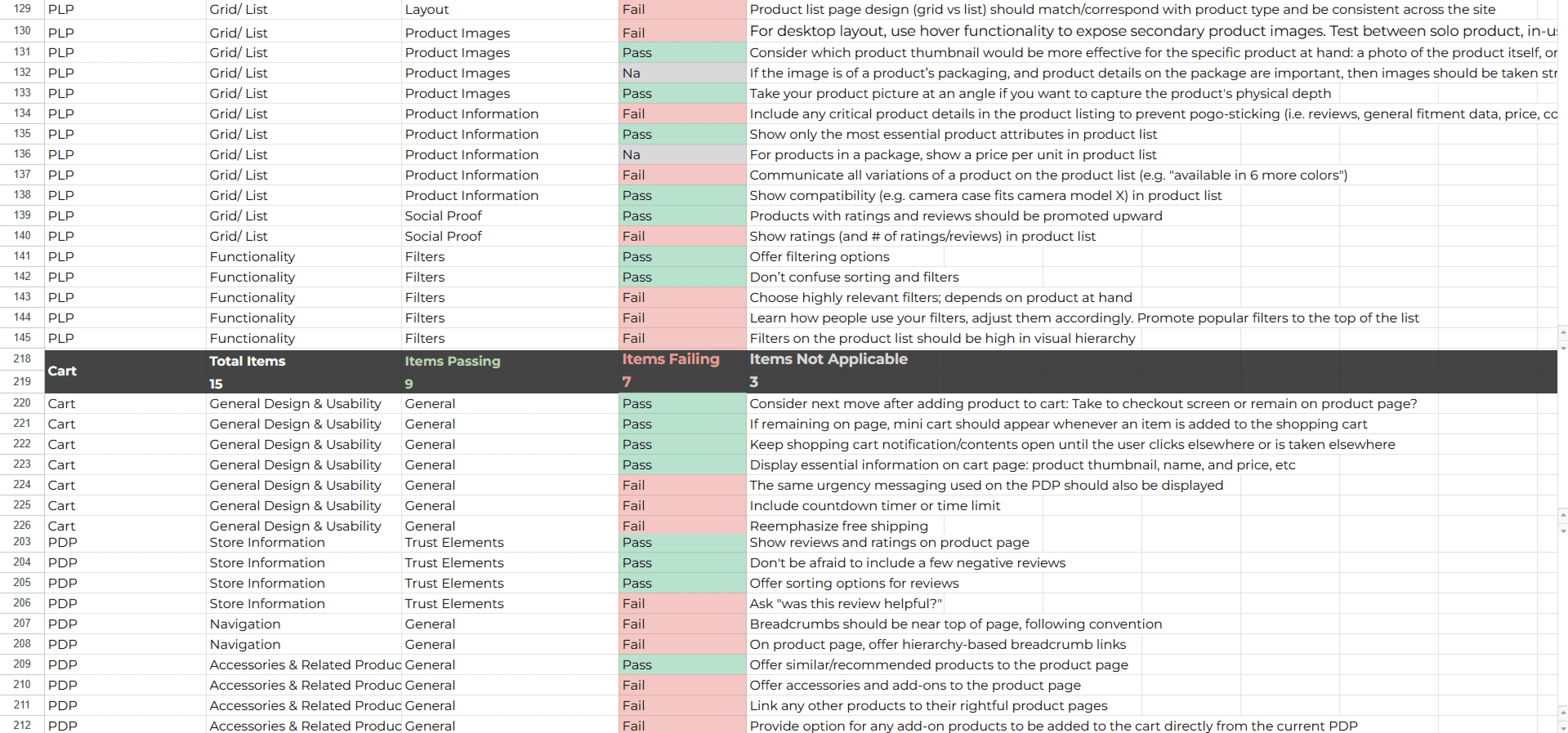 260 UX Best practices evaluation
