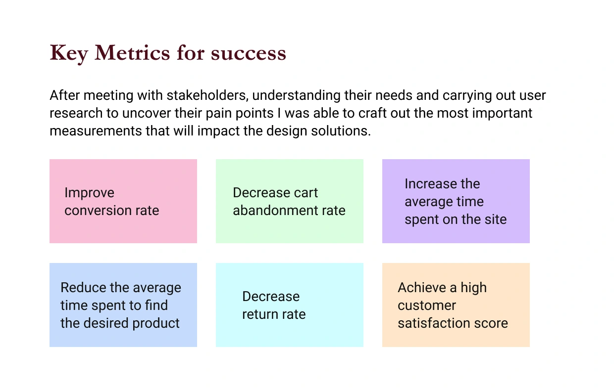 Metrics to measure success