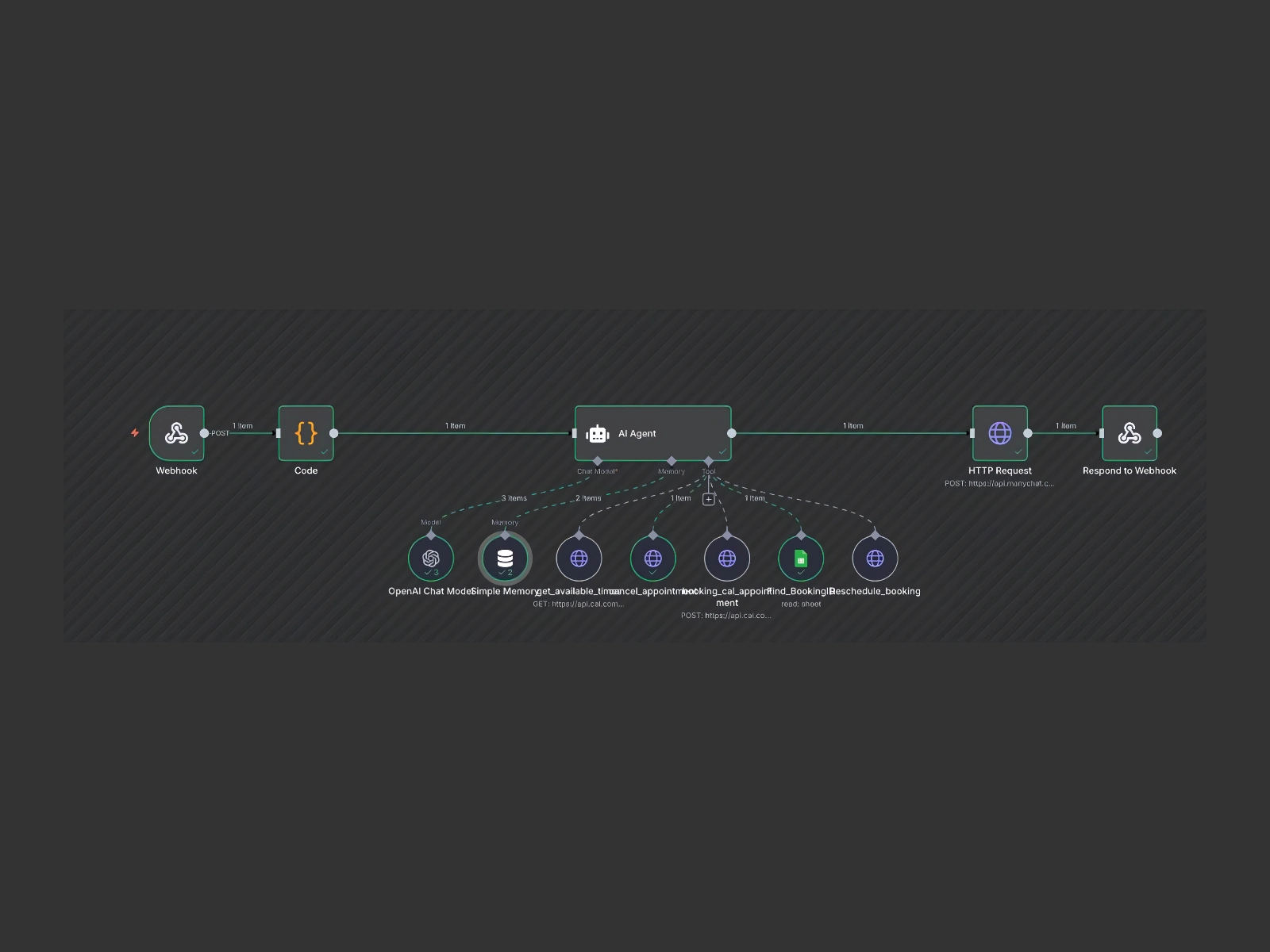 n8n backend workflow