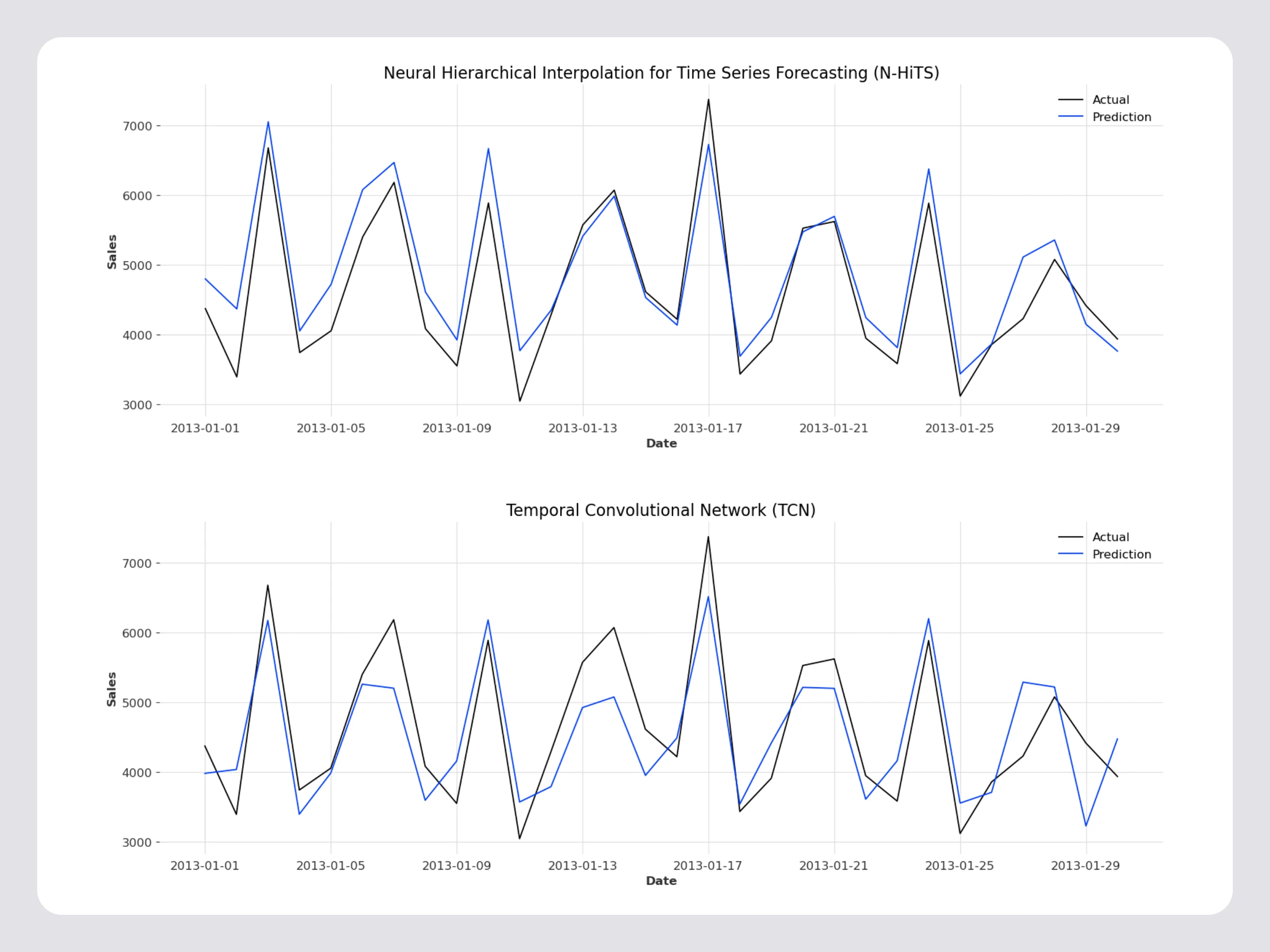 Deep Learning Models