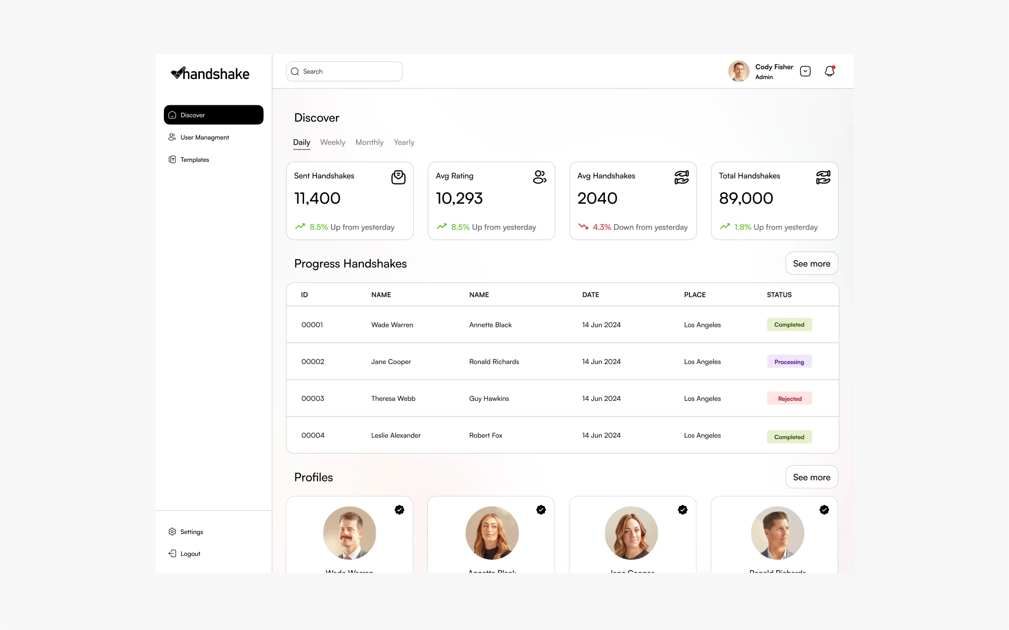 Dashboard for Real Estate companies to manage operations