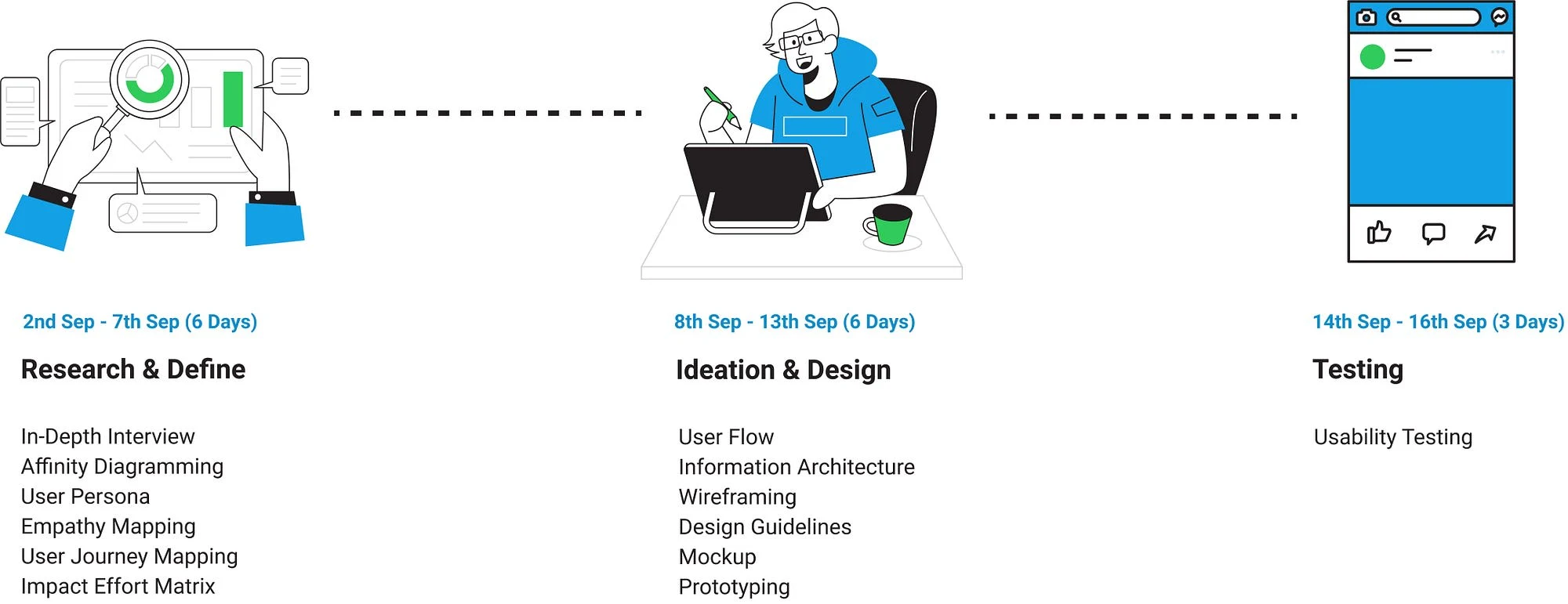 My Design Process