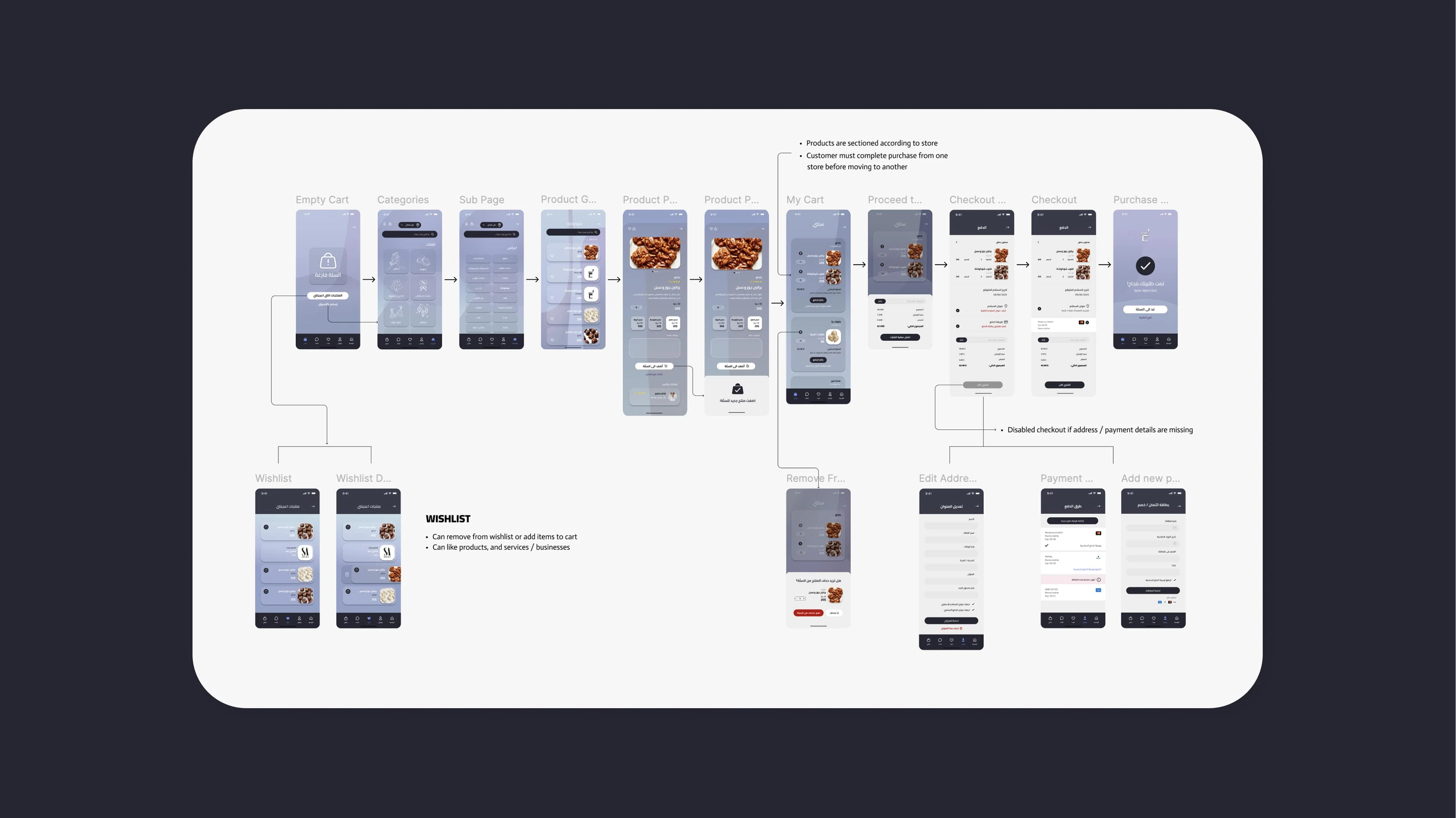 User Flow Prototype / Figma
