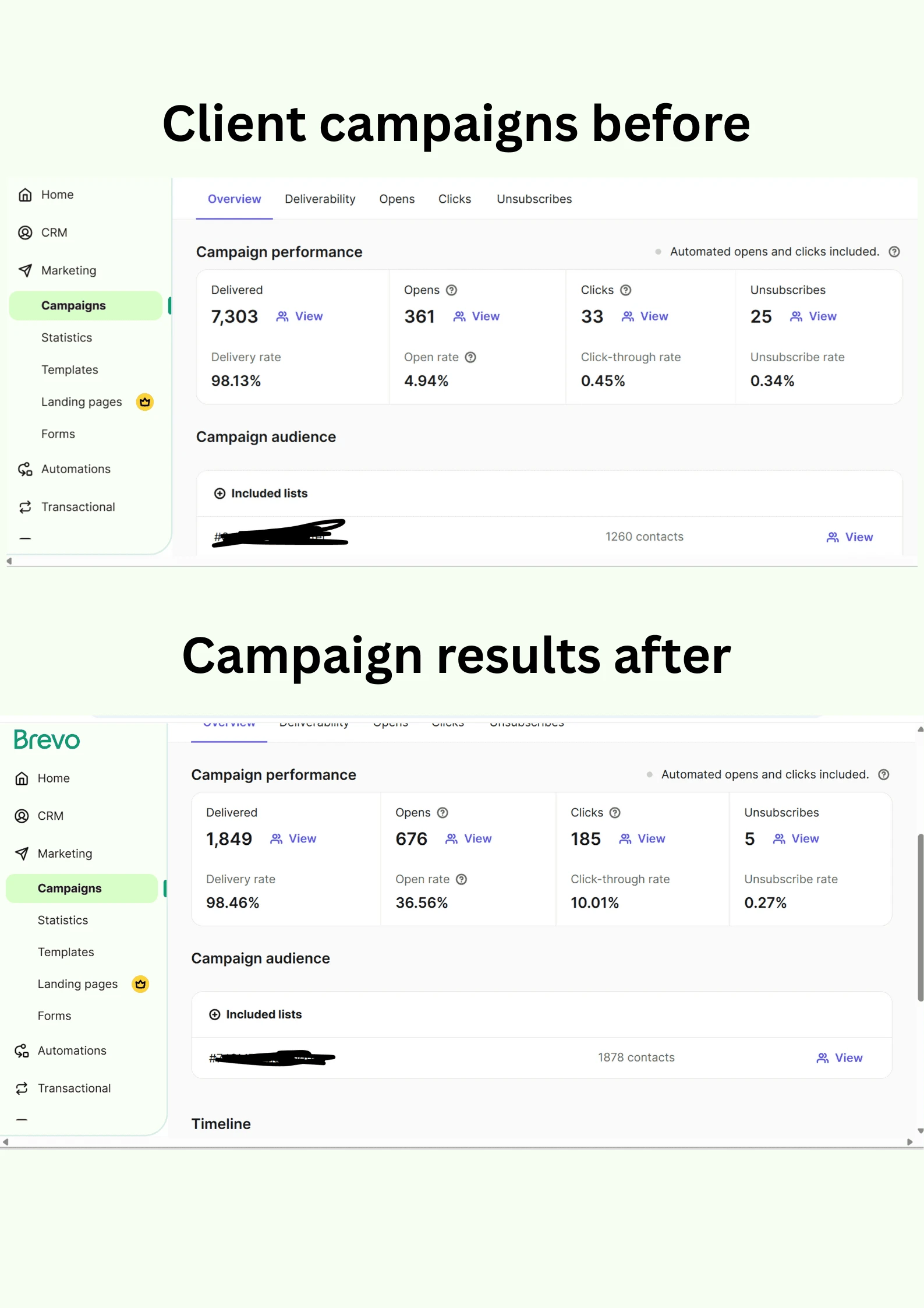 email newsletter design results