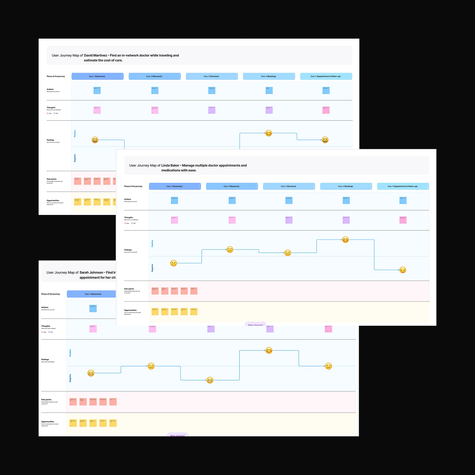User Journey Maps