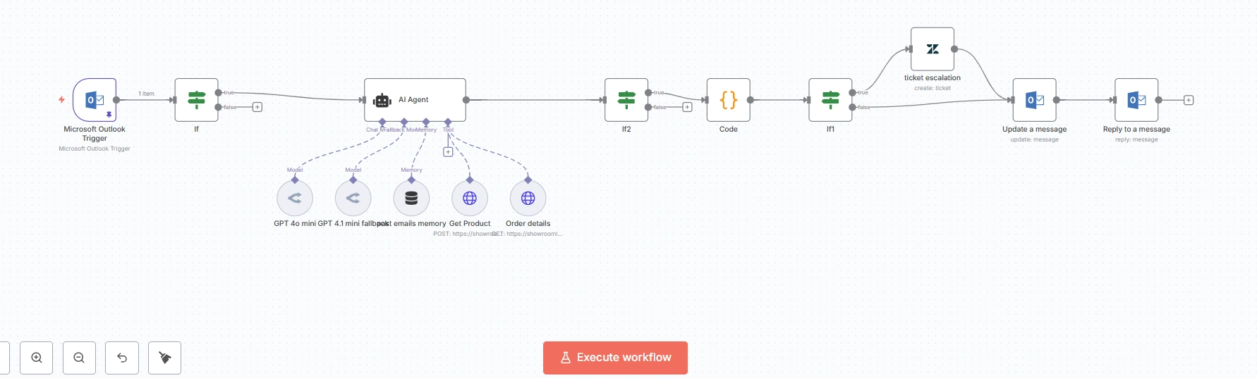 n8n workflow - email customer support