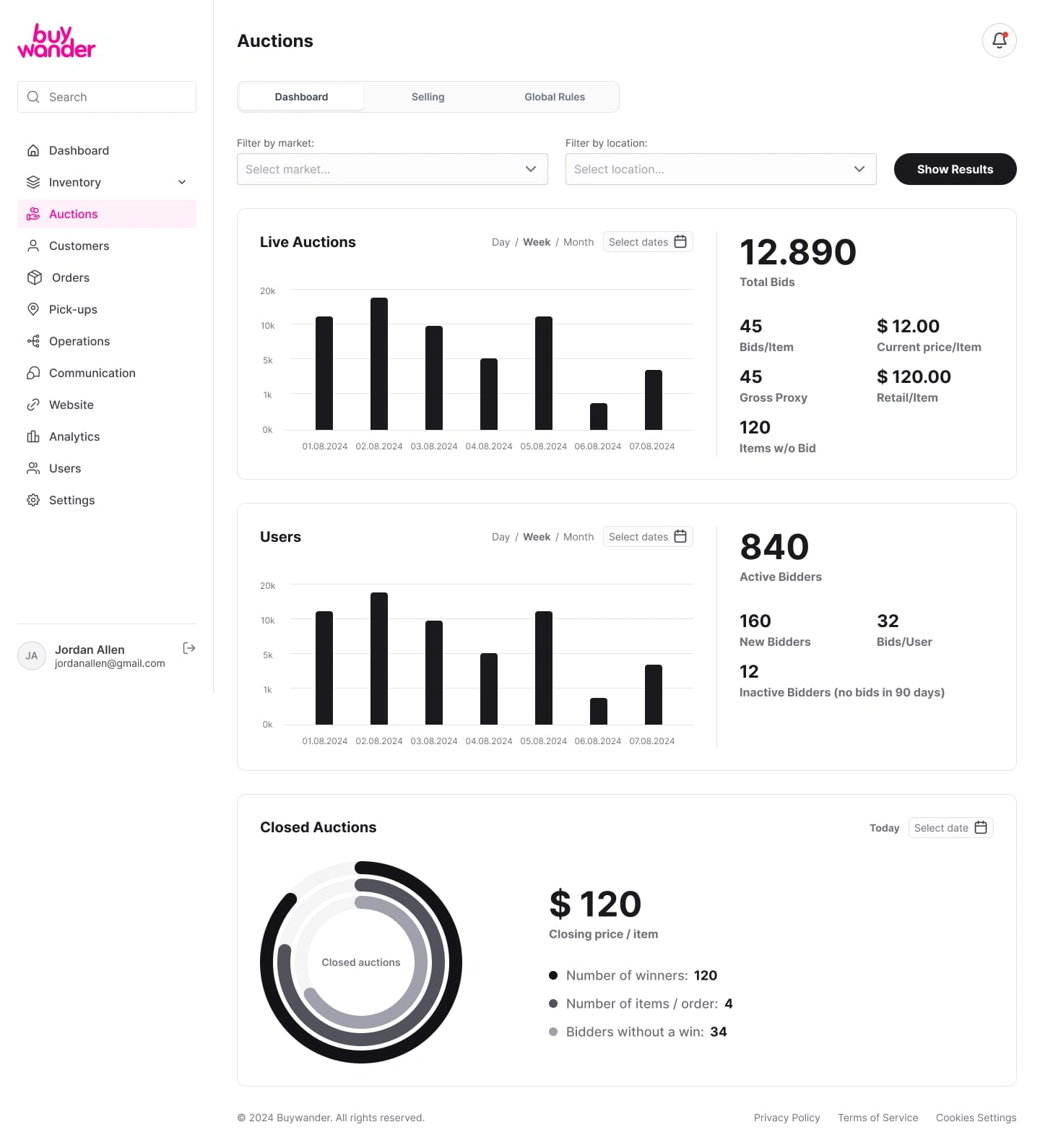Admin Panel Dashboard