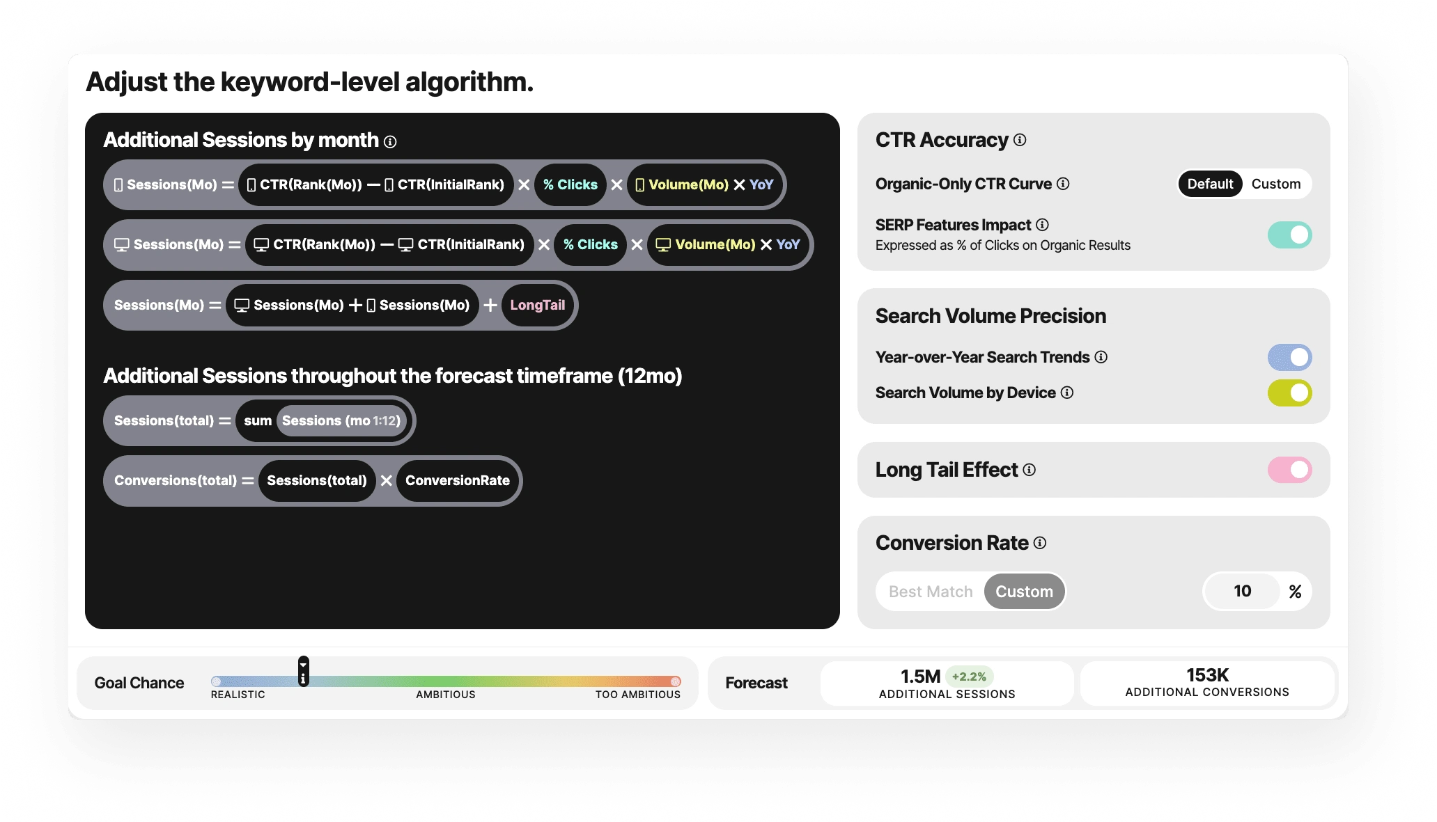 Visual Calculation of Algorithm 