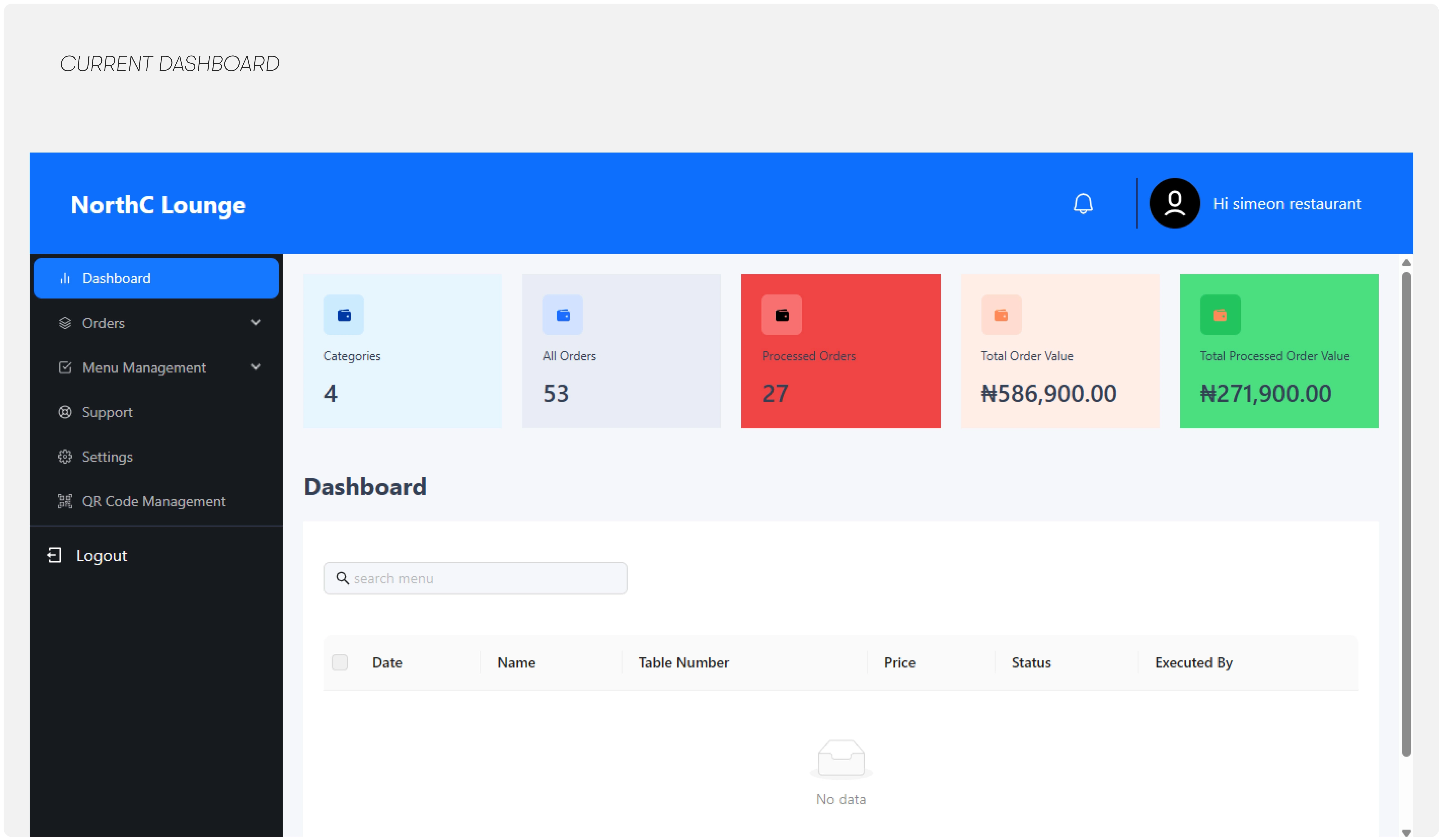 Current Dashboard