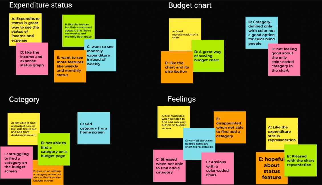 Affinity Diagram