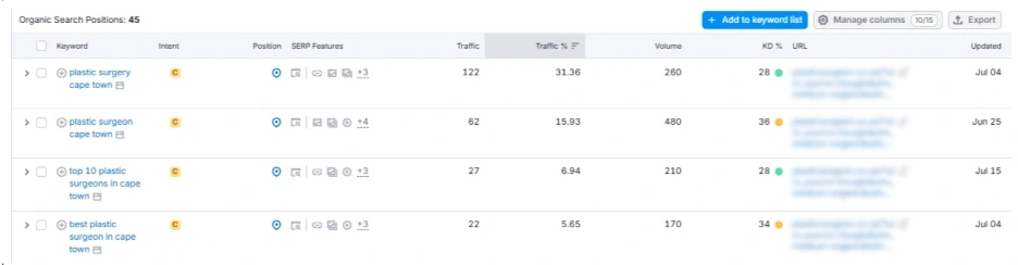 A few keywords in top positions for Local Pack (Map Pack) rankings.