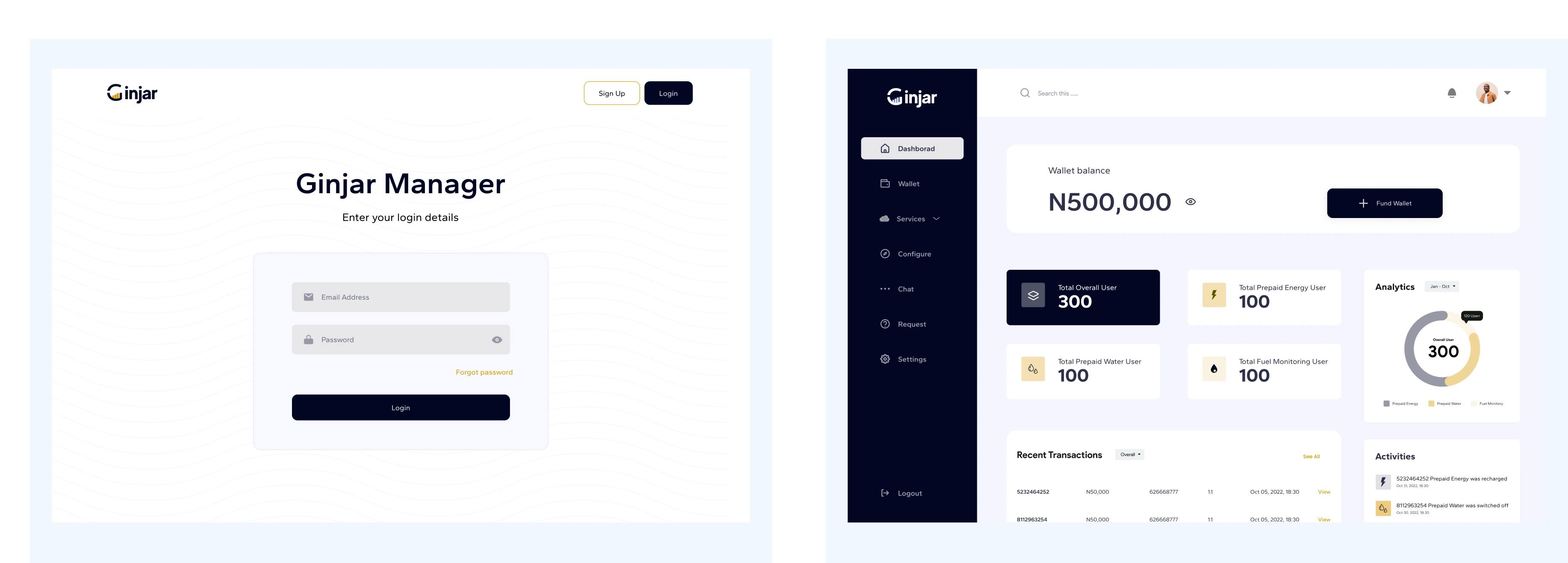 Admin Login & Dashboard