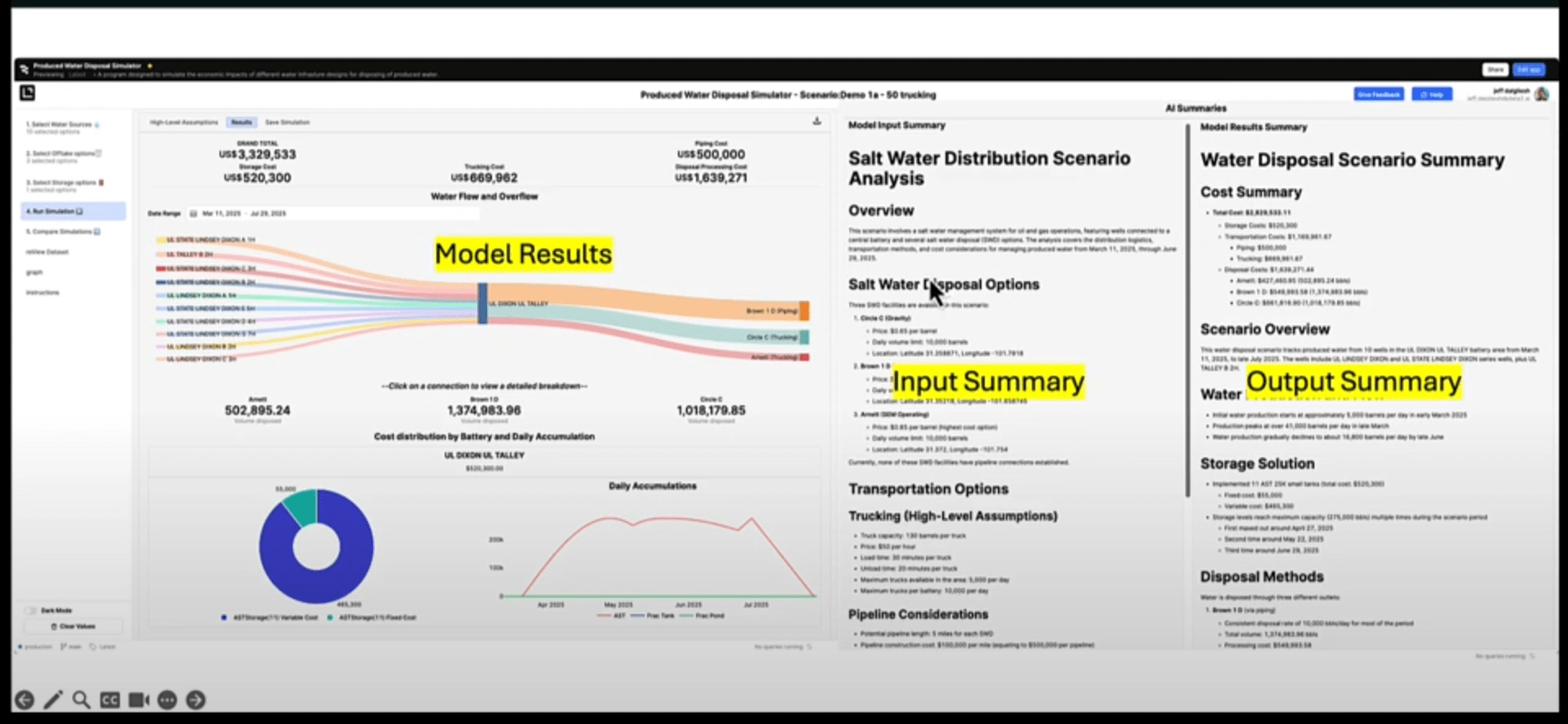 The model results with charts and AI summaries for both the user input and output 