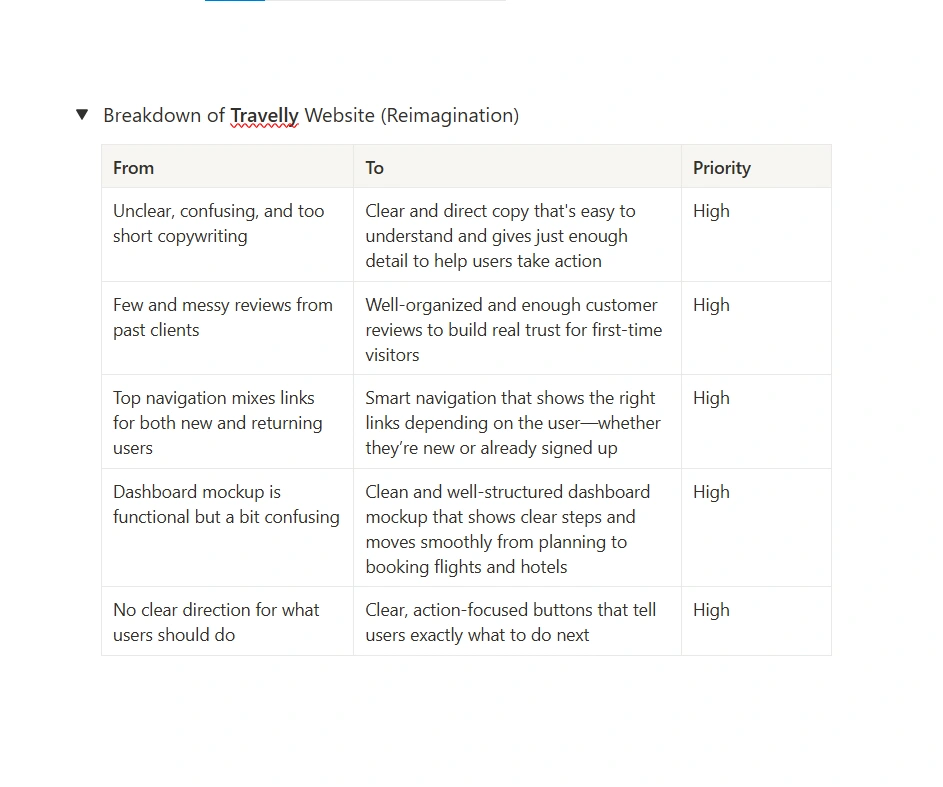 Breakdown of Travelly Website Redesign