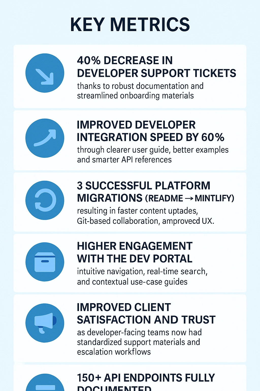 Key Metrics