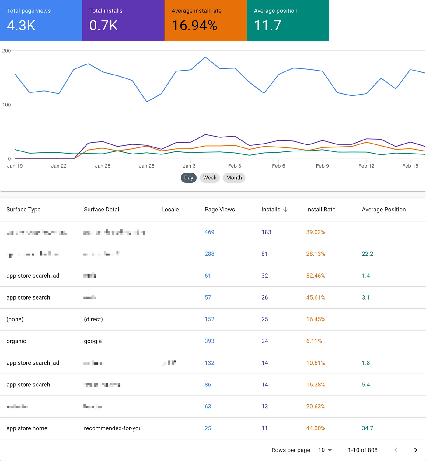 App Store Analytics Your App Dashboard