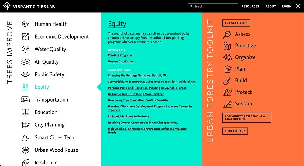 Multi-level main navigation for the site