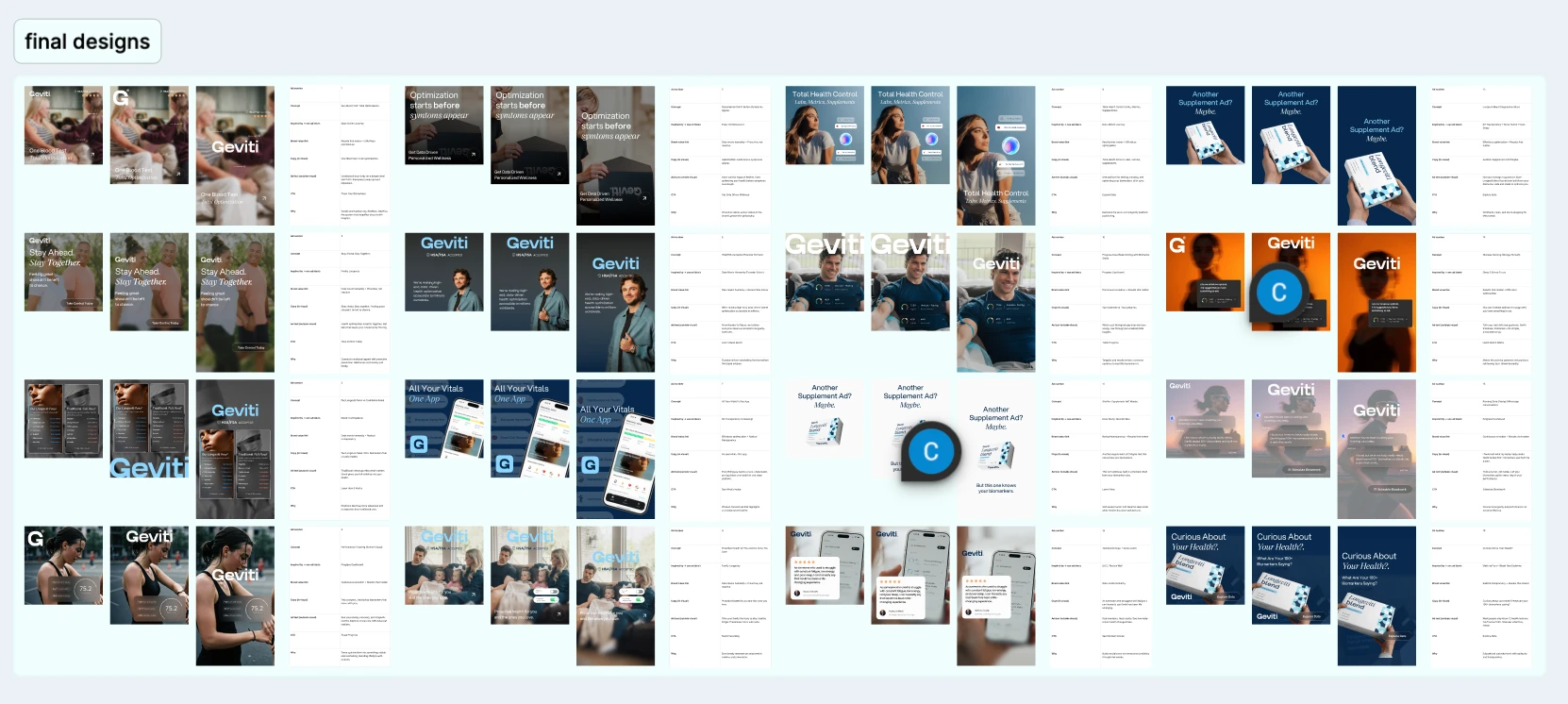 First batch Meta Ads