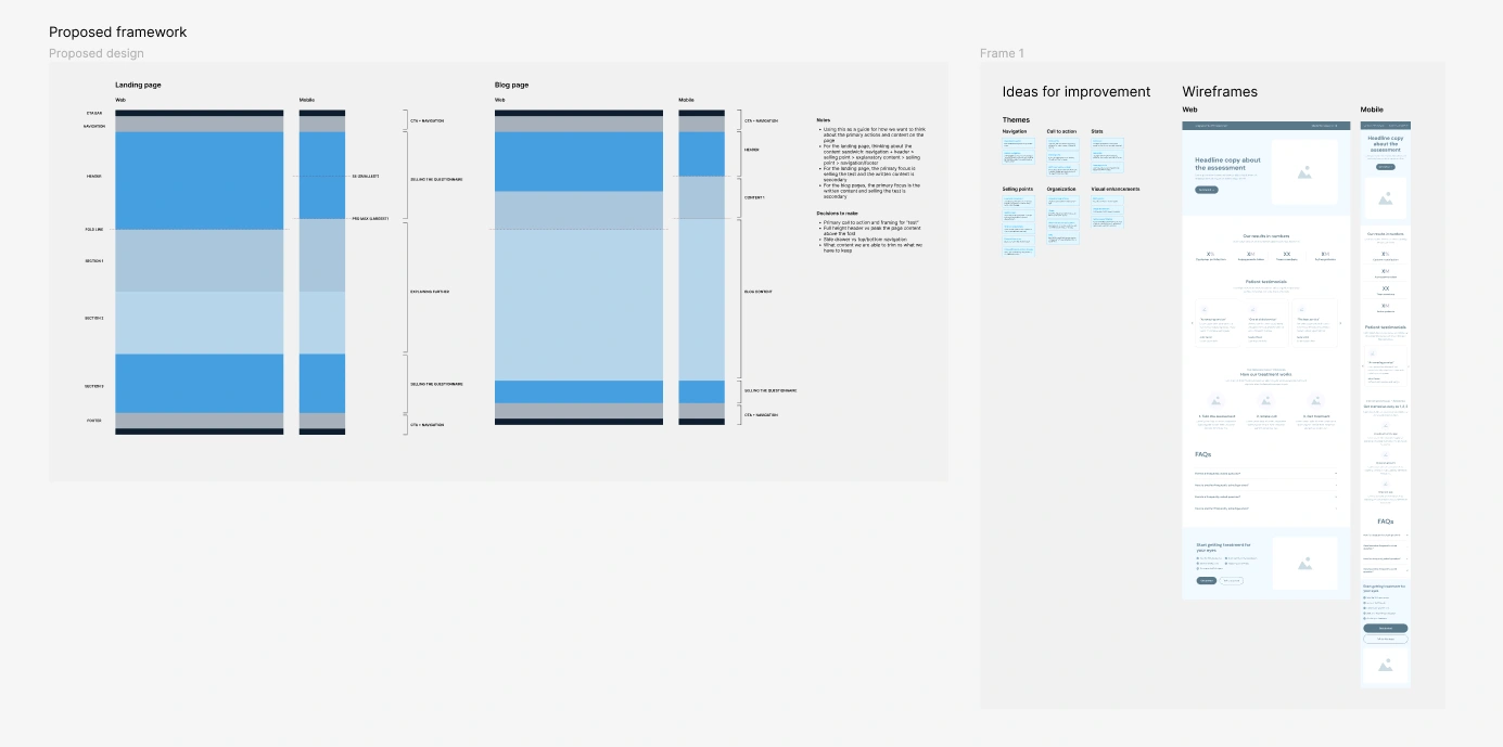 Wireframing