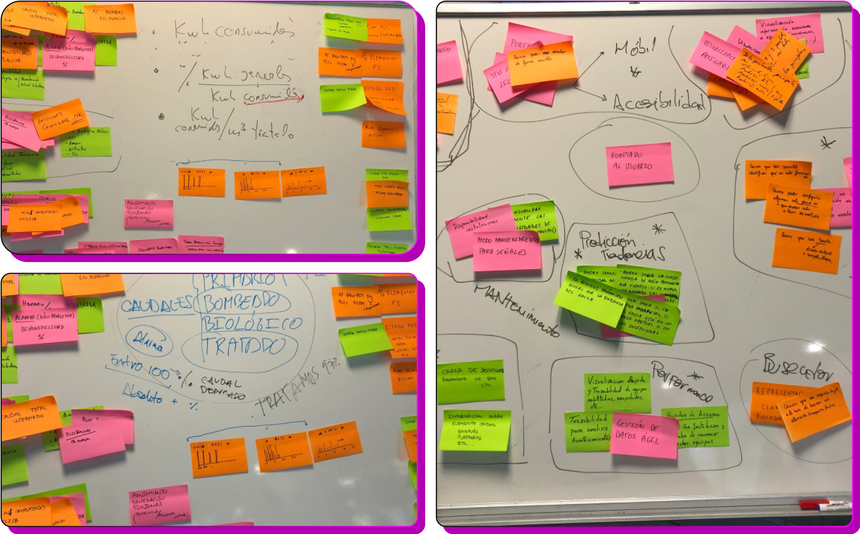 Design thinking exercise with leadership and stakeholders