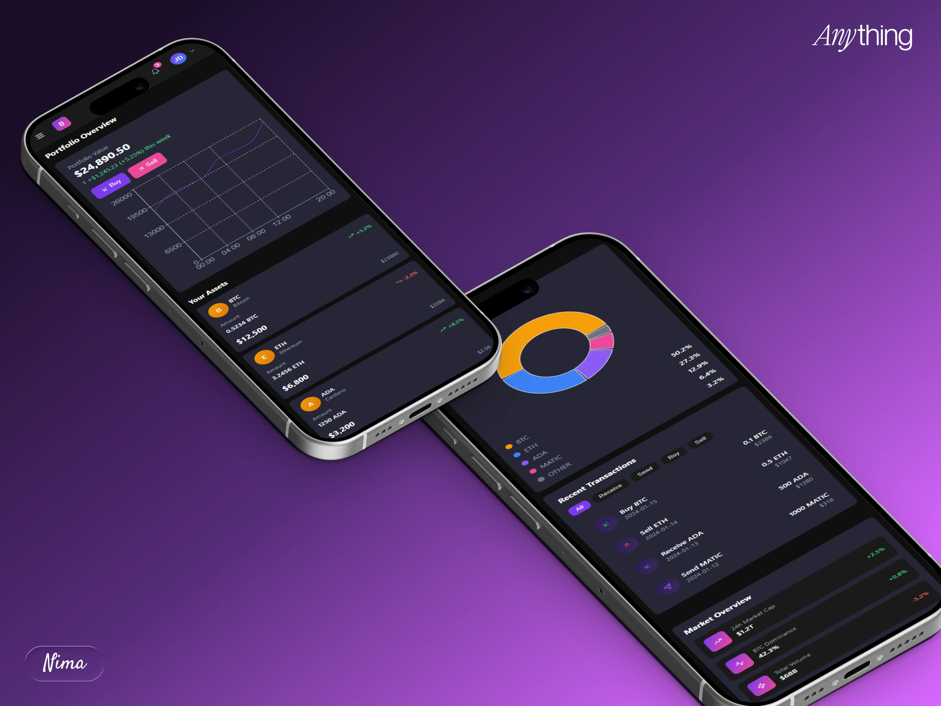 Dashboard - Mobile View