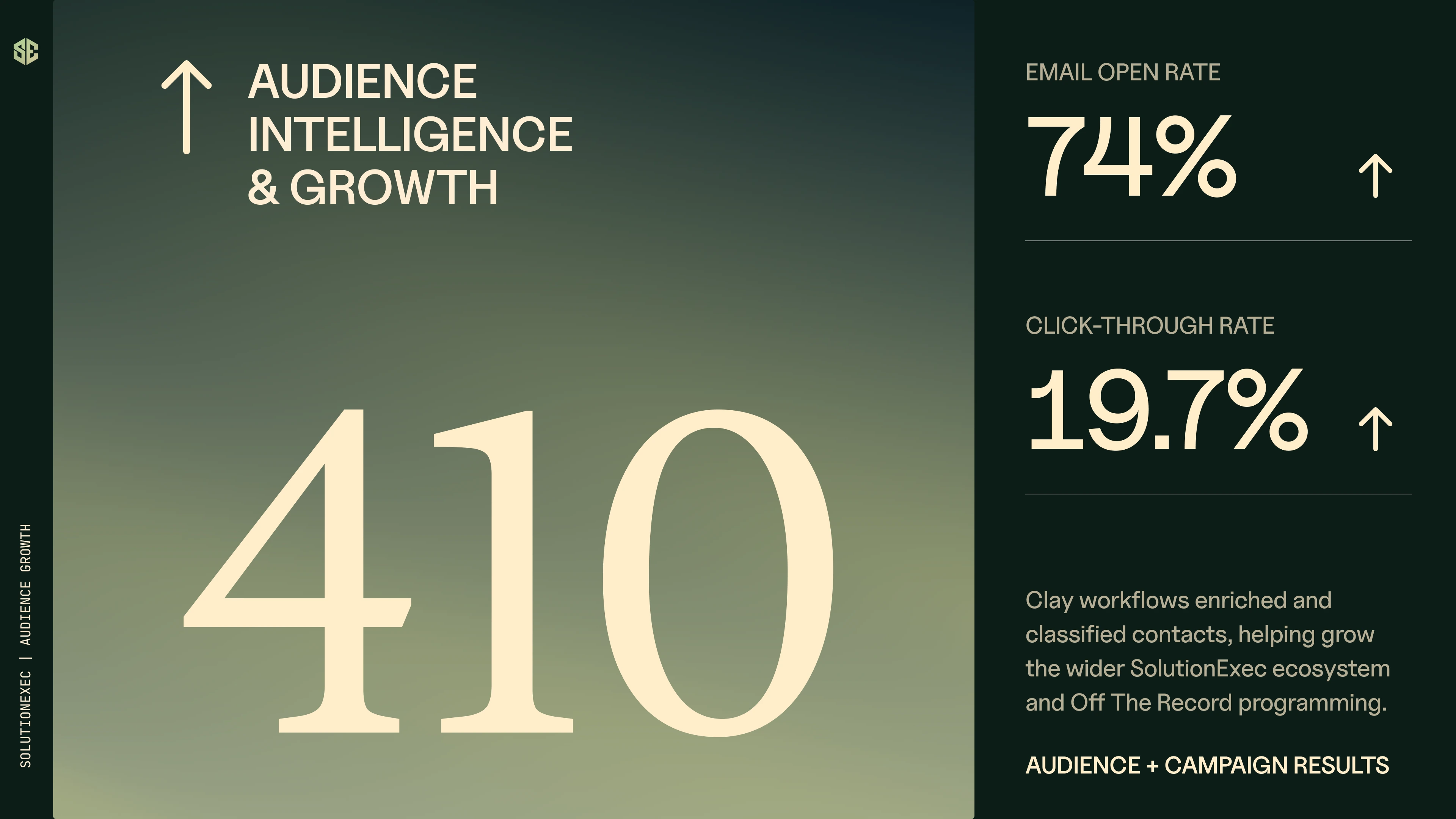 Growth Stats