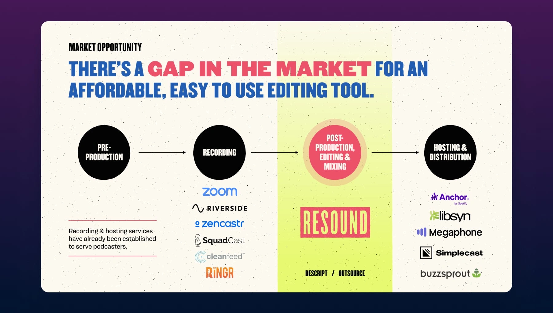 A slide from our initial pitch deck.