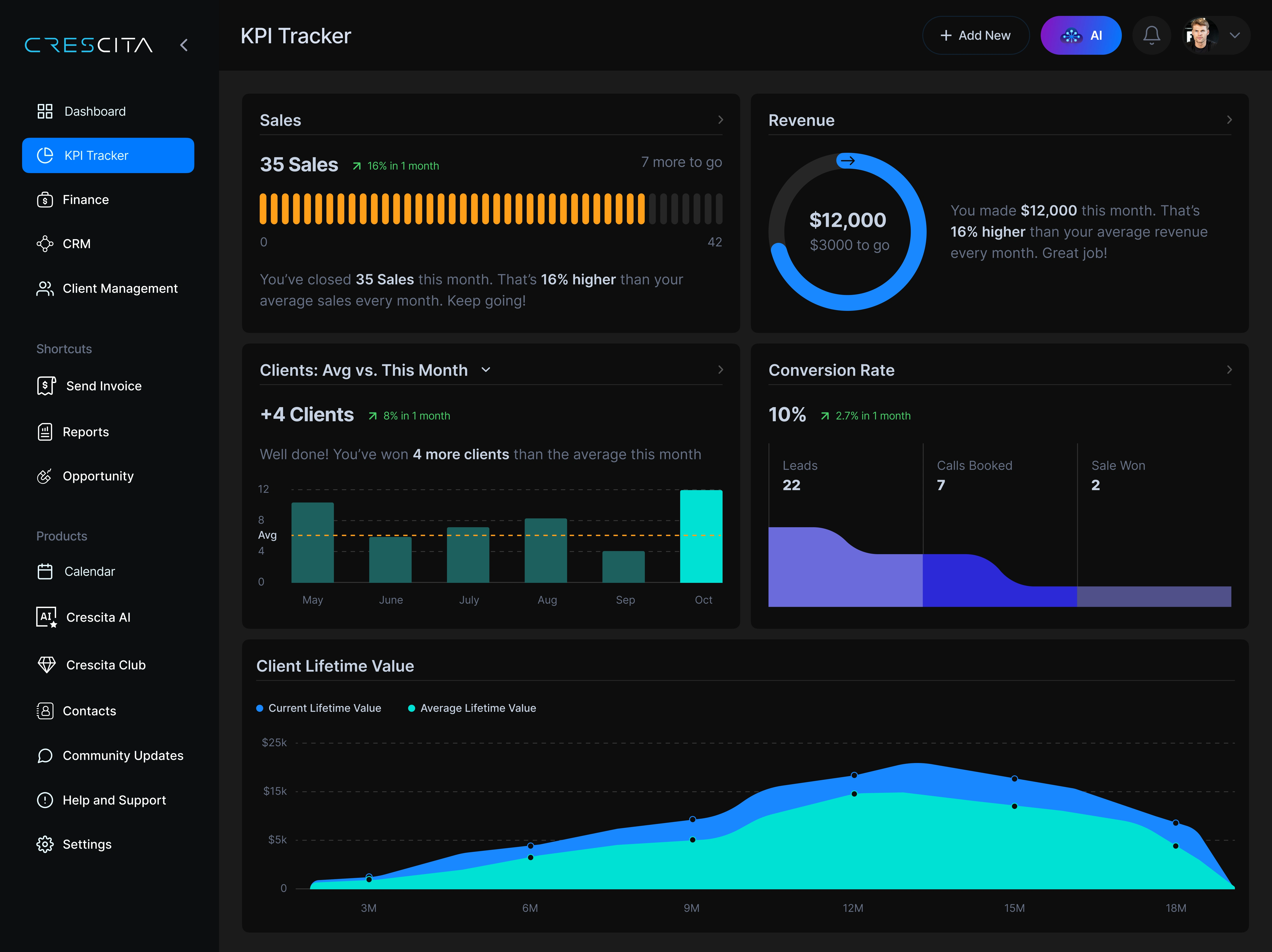 KPI Tracker - Dark Mode