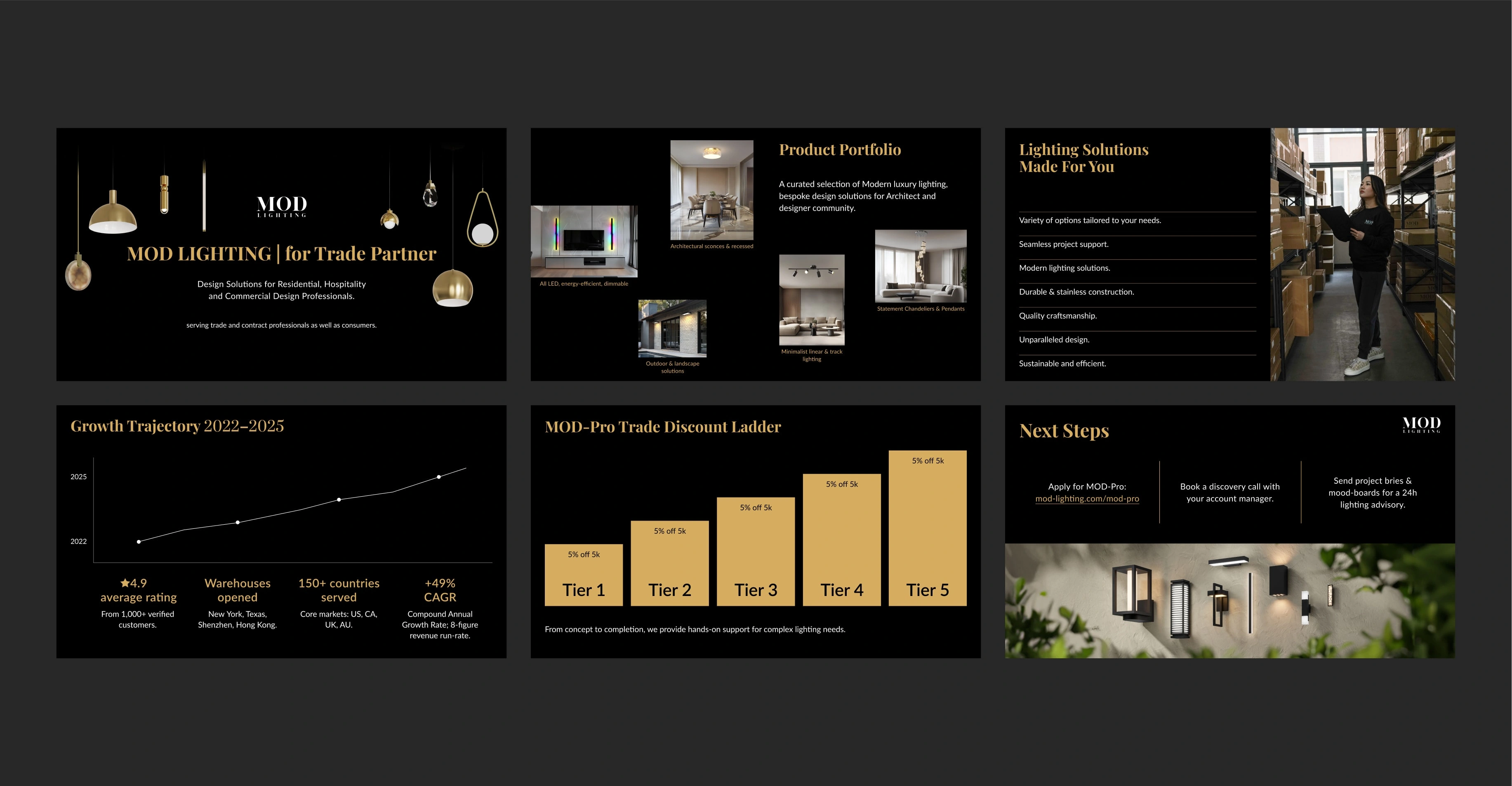 B2B Pitch Deck Slides