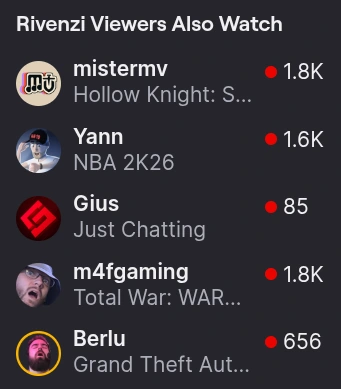 "Viewers Also Watch" section of the Rivenzi channel.