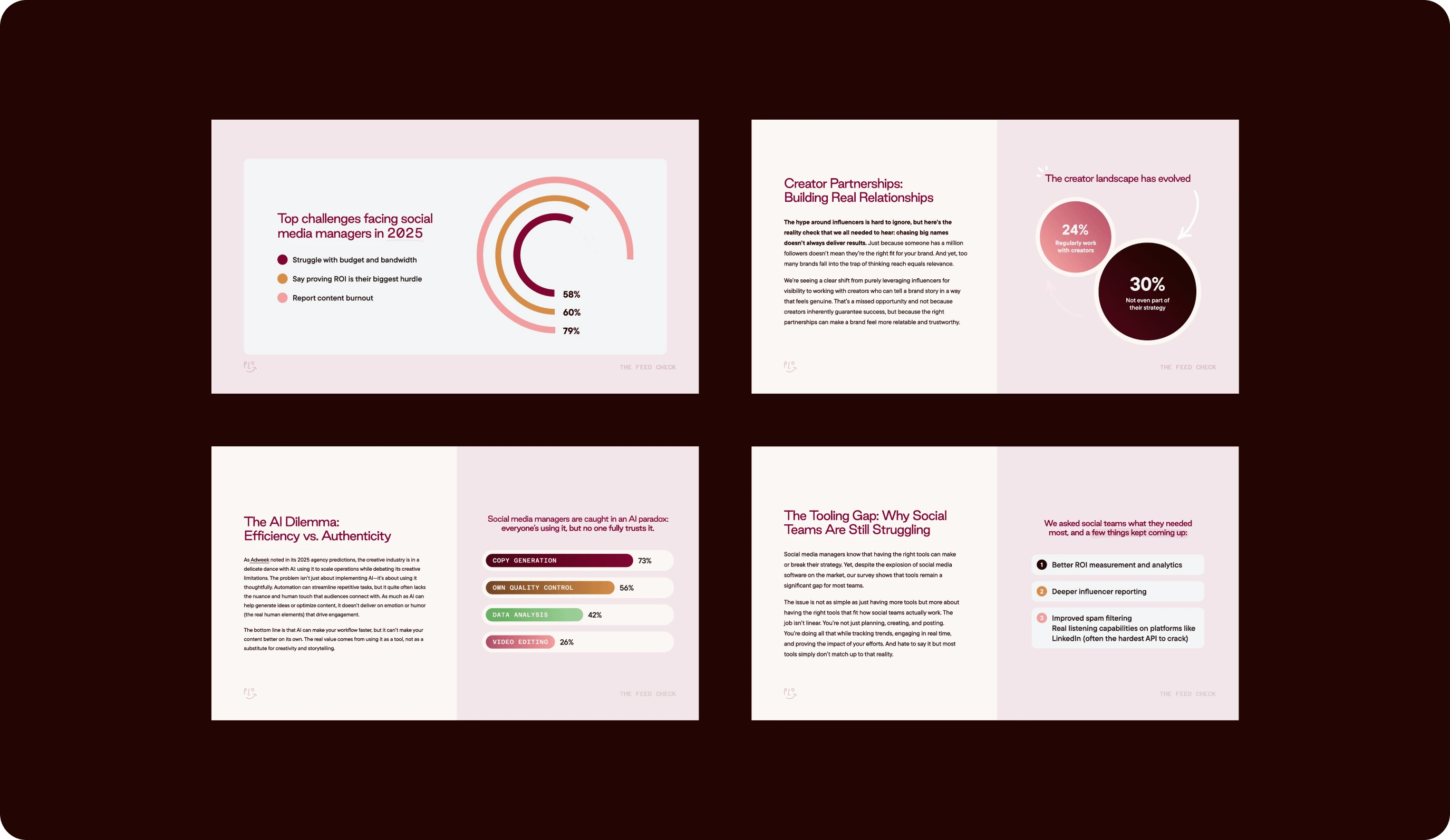 Graphs and Figures based on brand's surveys