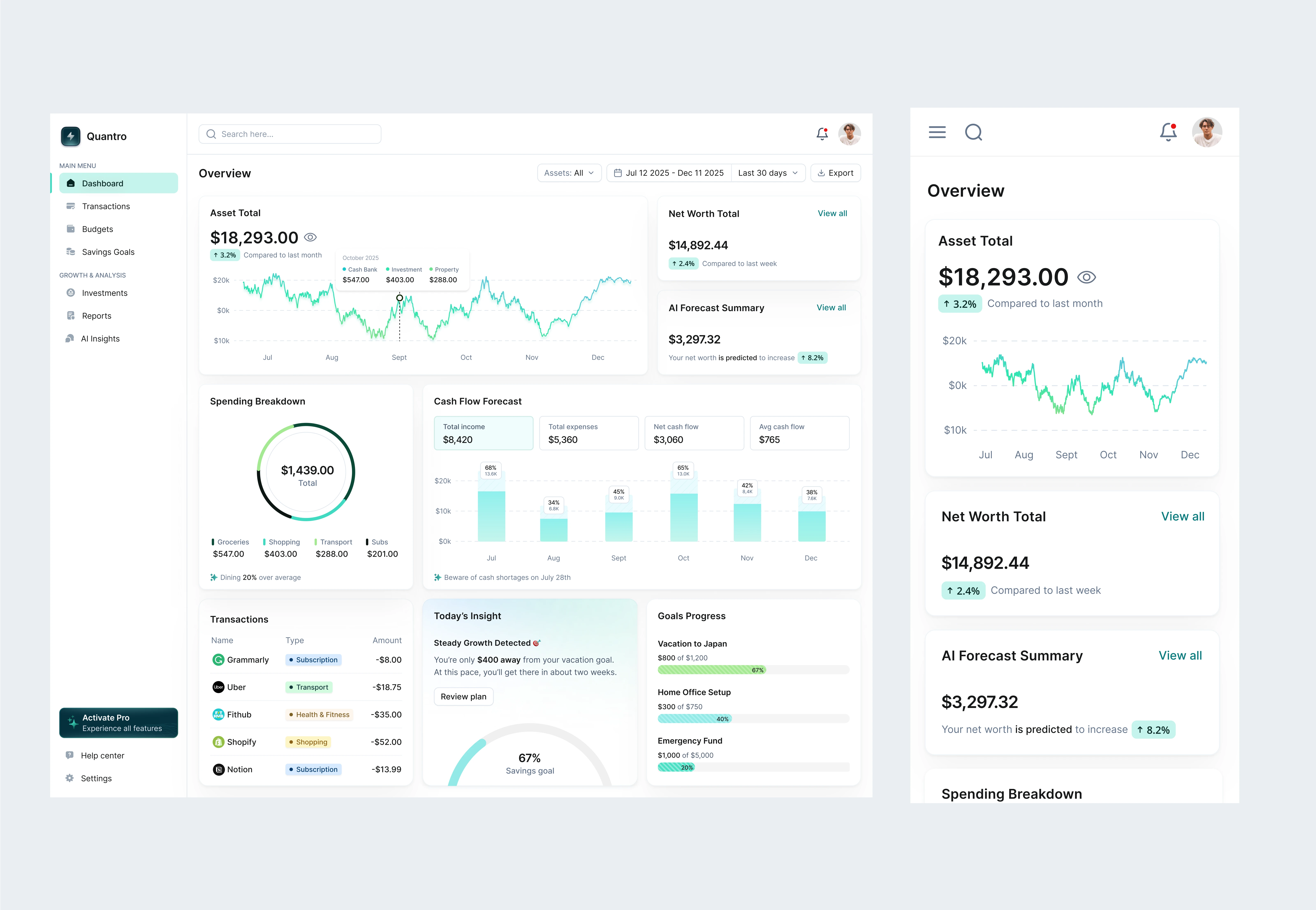 Desktop & Mobile View