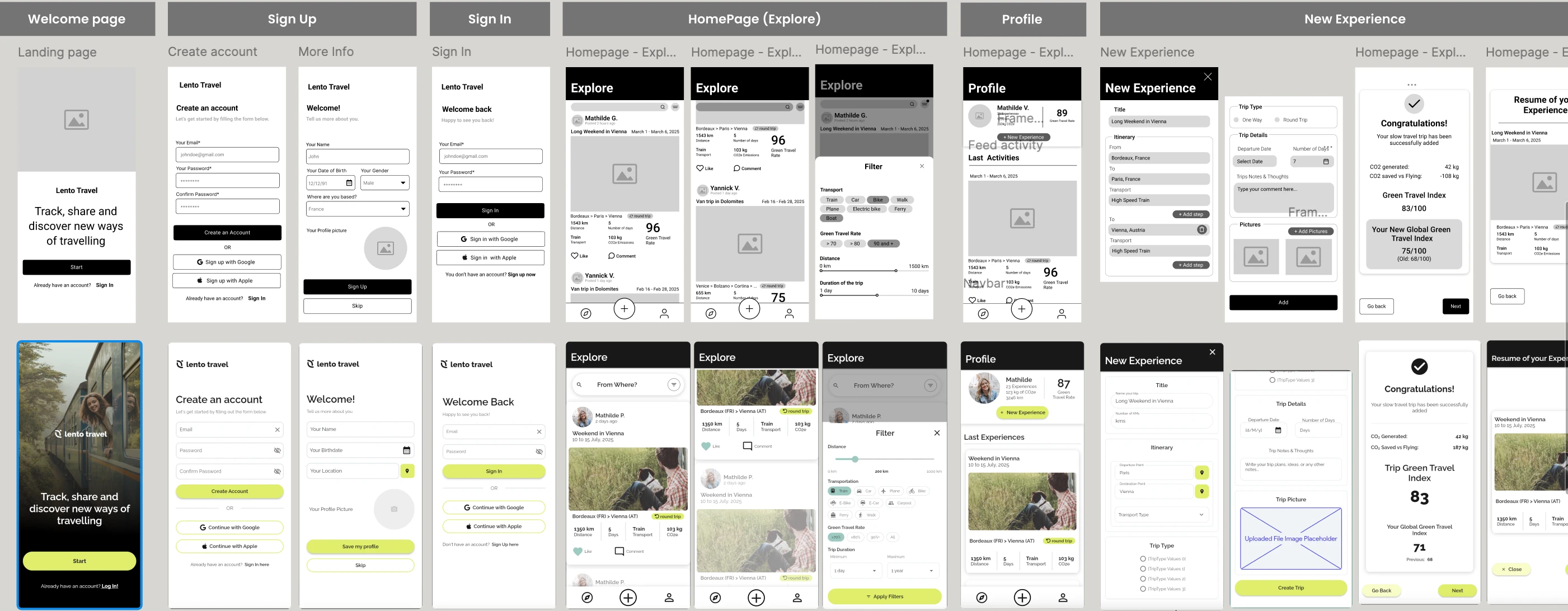 Wireframes low-fidelity & high-fidelity