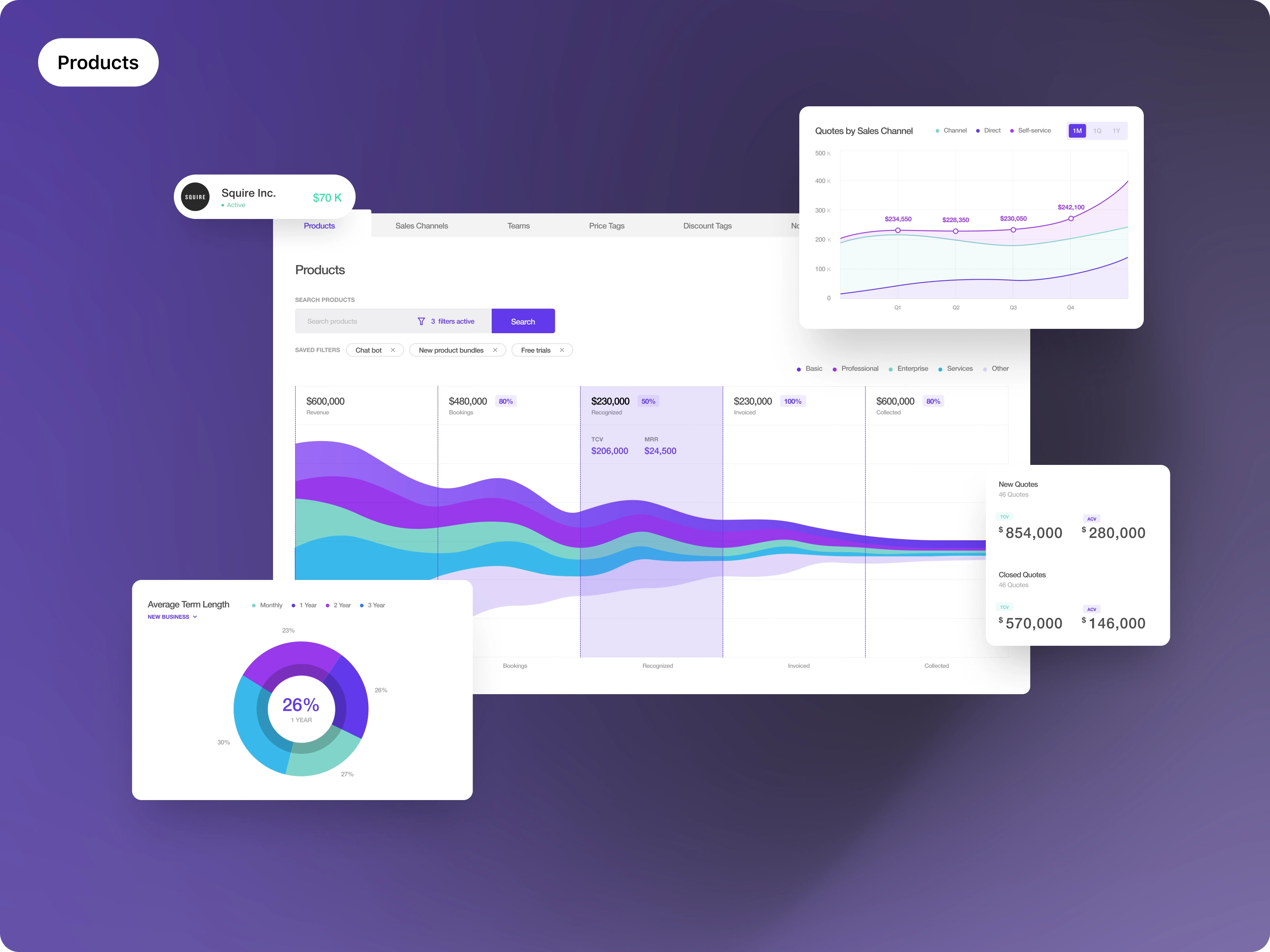 Data vizualization