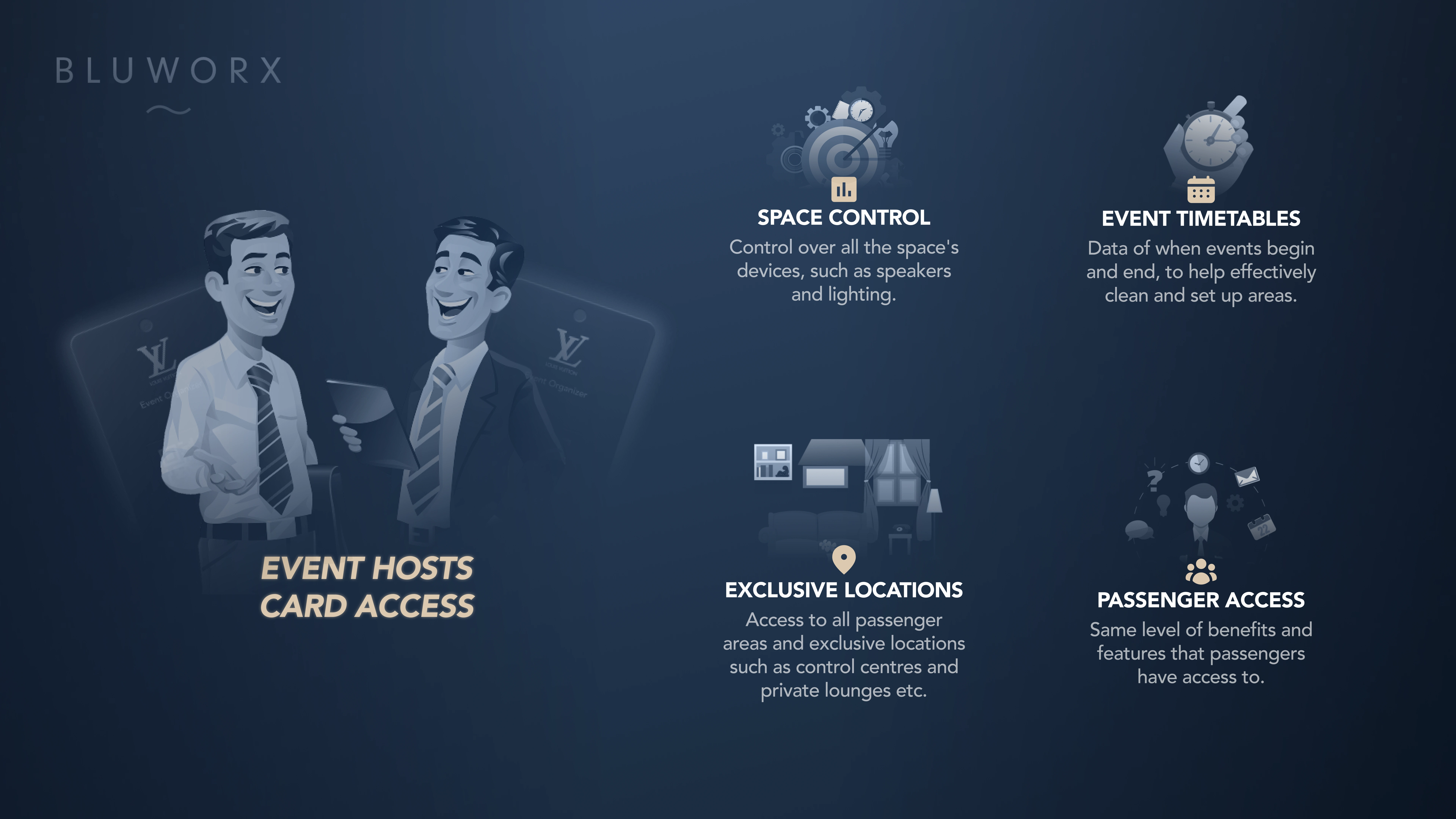 Once again, this infographic showcases the card access level of event hosts. Event hosts and crew-mates have a similar level of access, however event hosts don't have access to rooms like kitchens, storage rooms, and staff lounges because they are exclusively used for crew-mates.