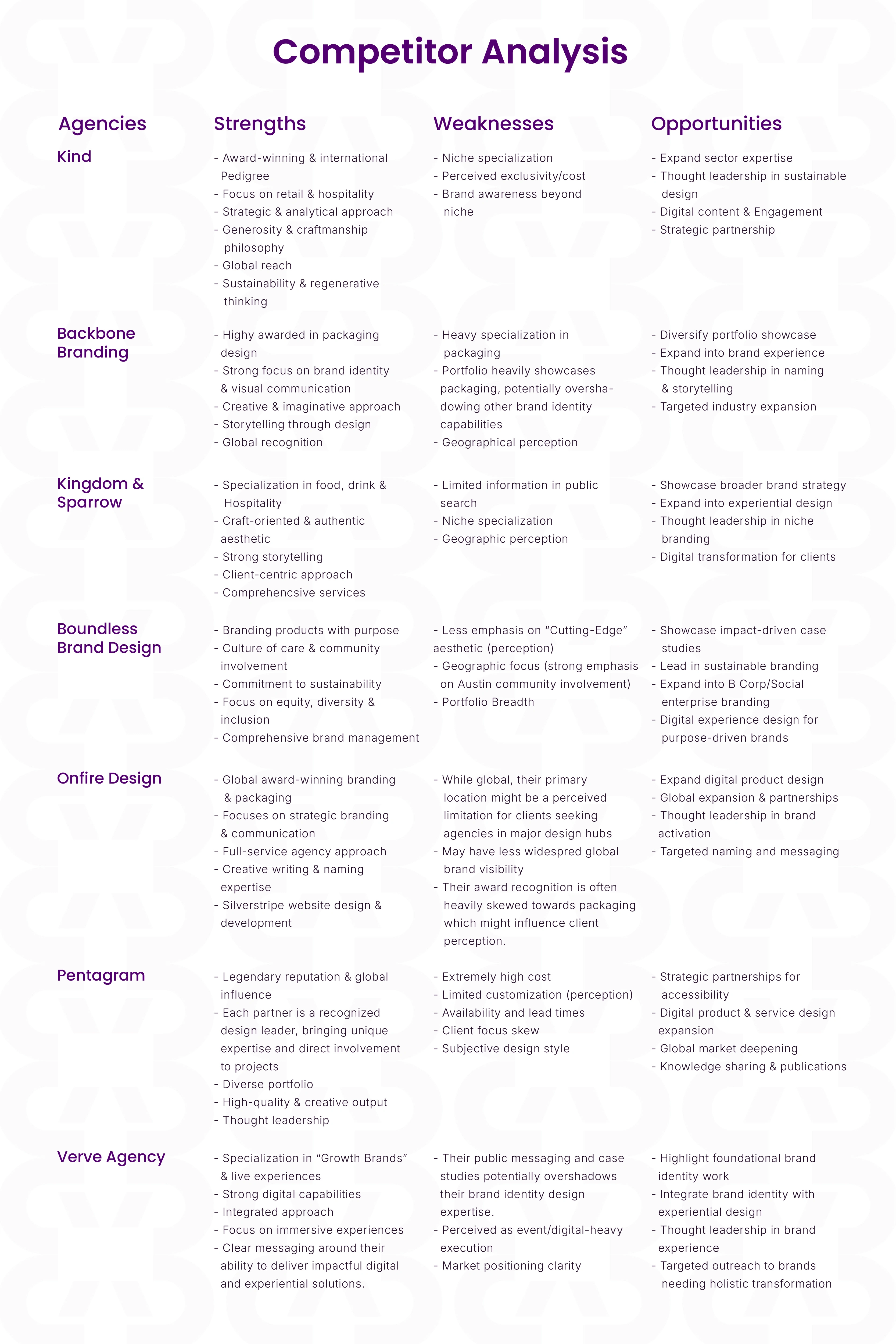 Competitor Analysis - Dopi Creative Concept
