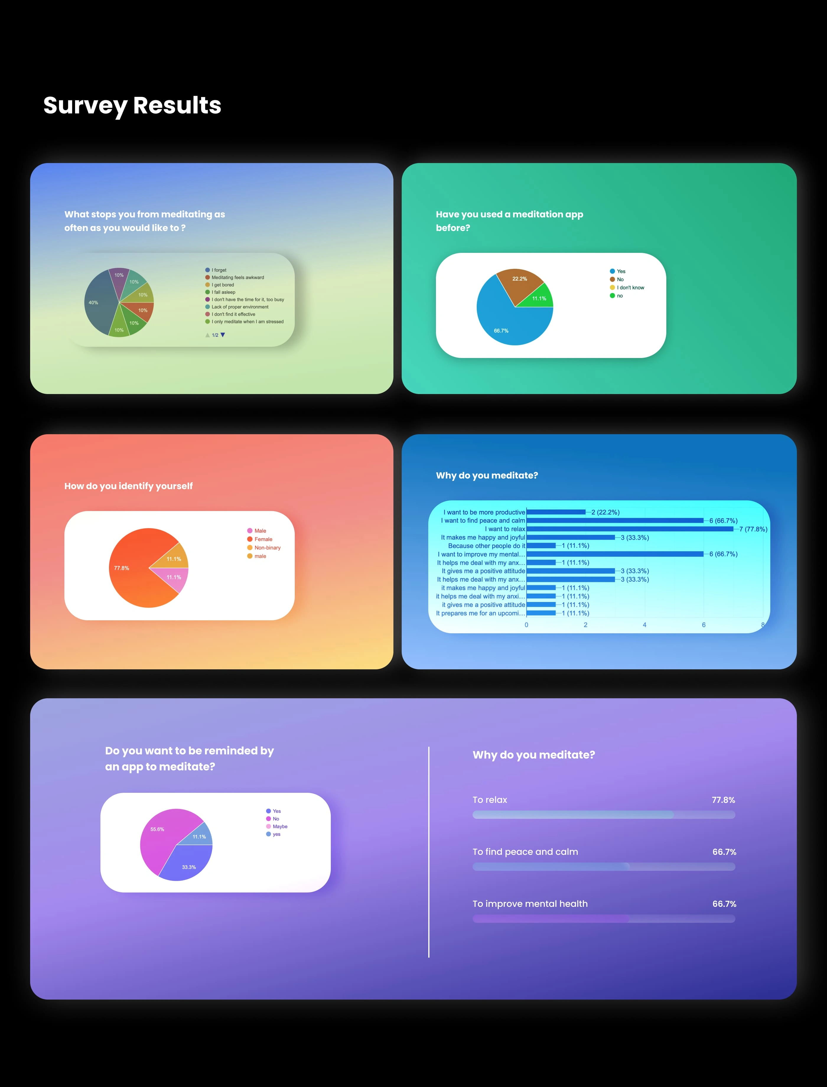 Survey Summary