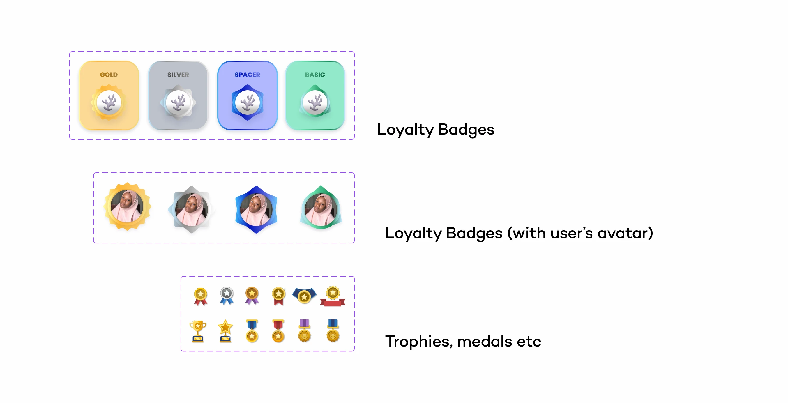 Gamification elements