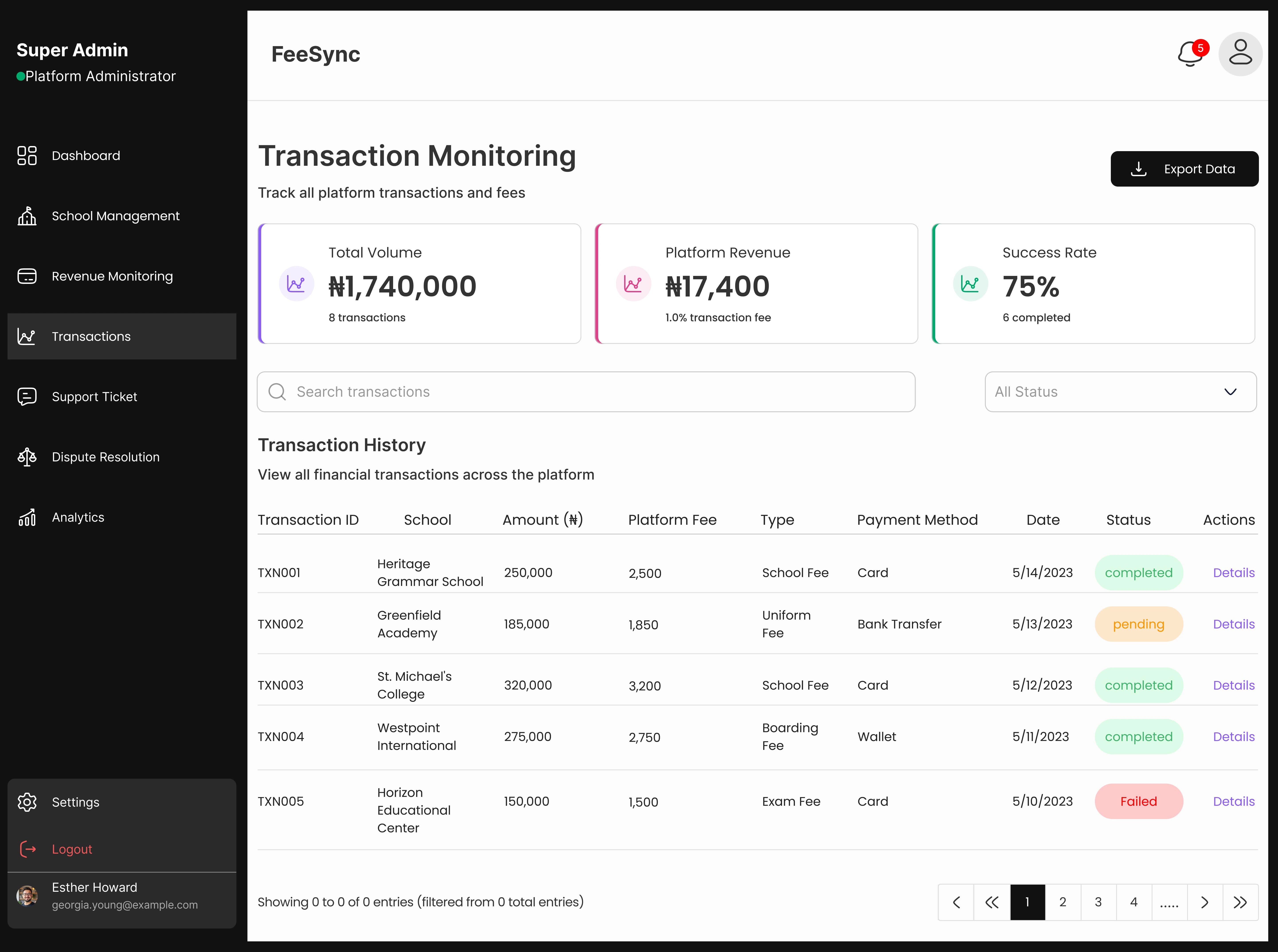 Over View of Transaction Monitoring