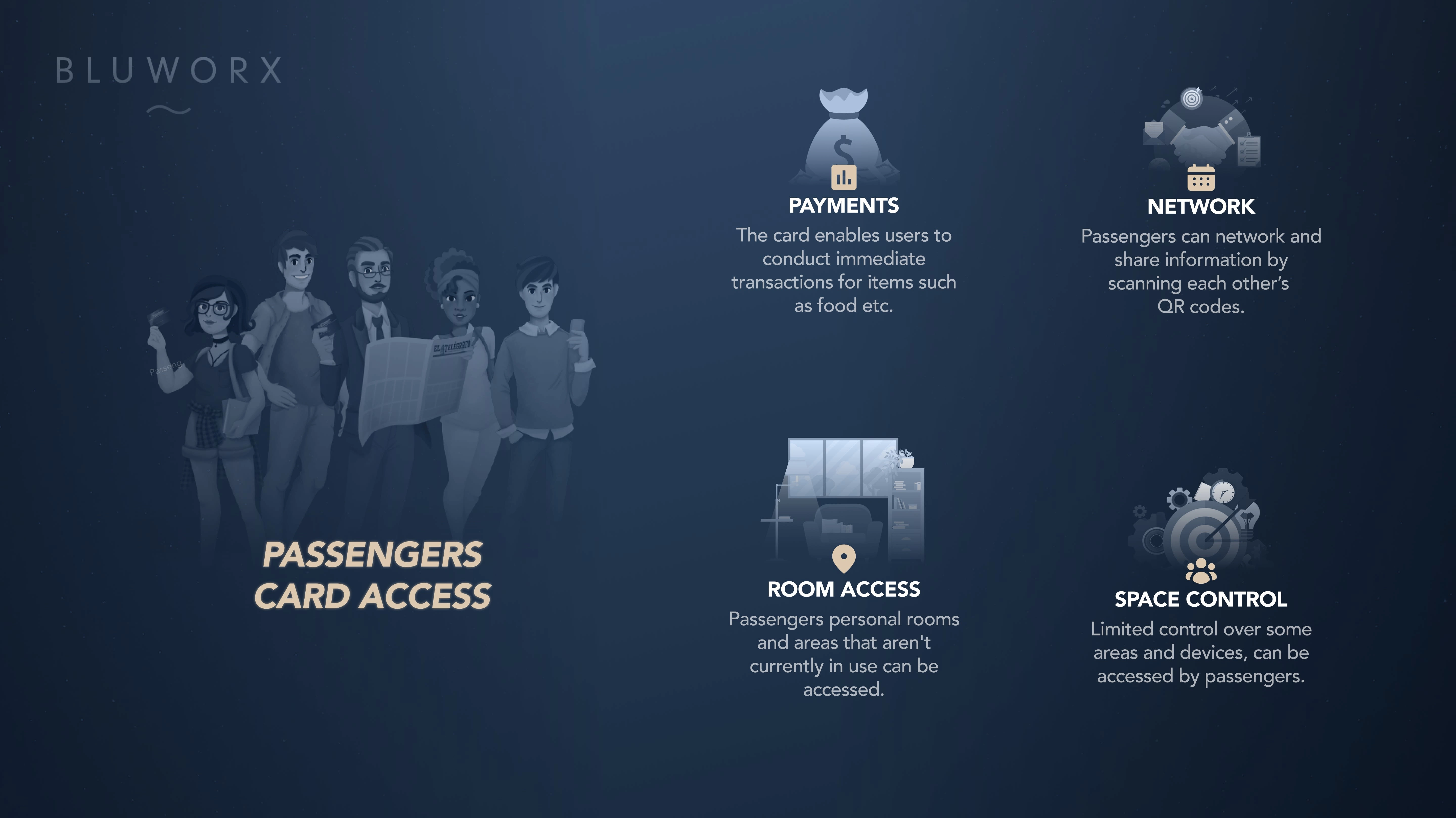Finally, this infographic showcases the card access level of passengers. Passengers don't have as much control over the yacht, but they can still change and control a few spaces. This is so they can have fun with the ability to customise specific areas whilst still keeping in line with the theme of the event host's plans.