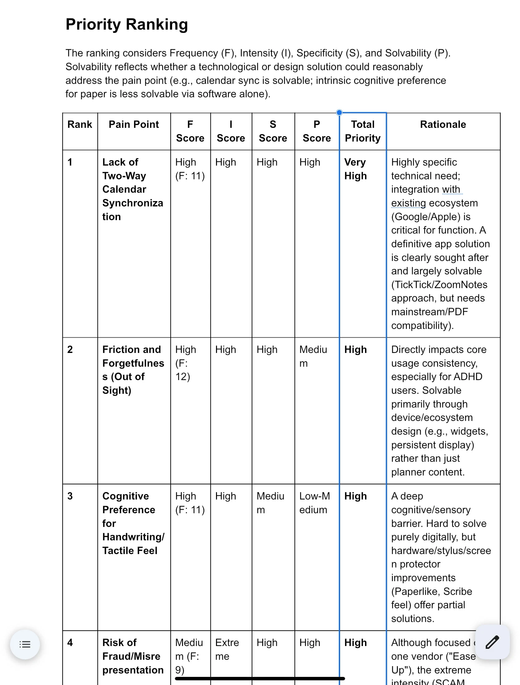 Problem priority ranking