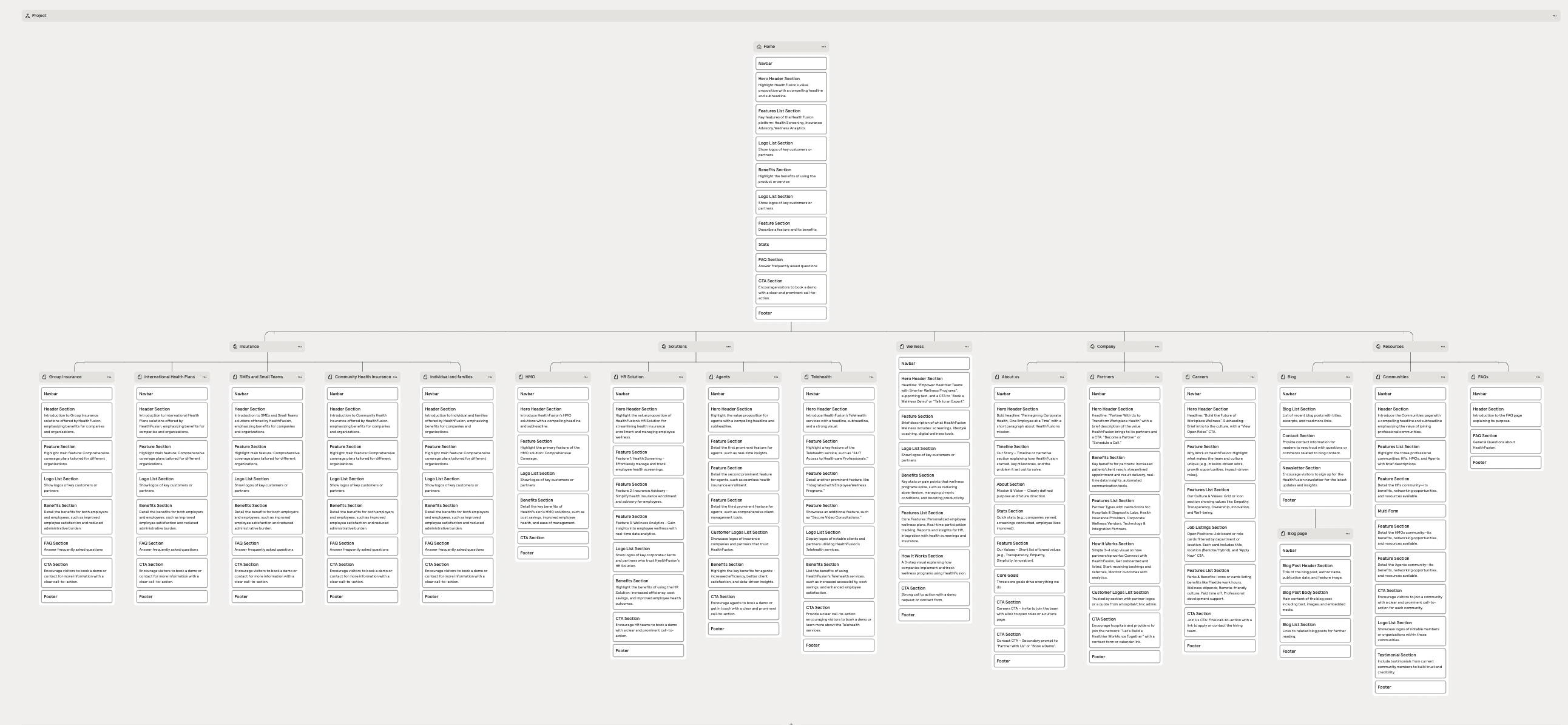 Sitemap created using Relume