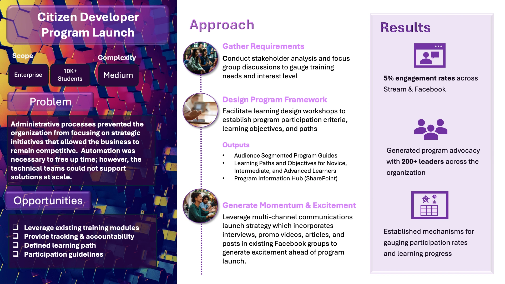 Year: 2022, Role: Program Design Strategist and Communications Lead