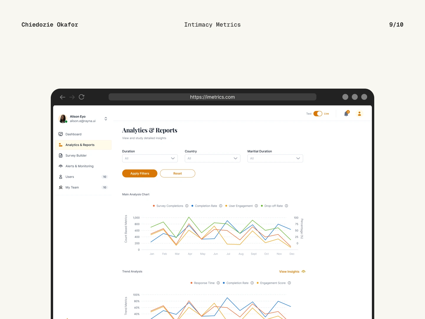 Admin Analytics Screen
