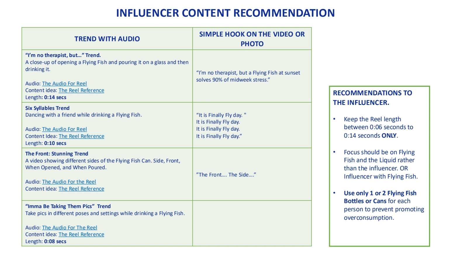 The next part of the report that I included the suggestion of trends that were happening in May with brand customization for the influencer's content