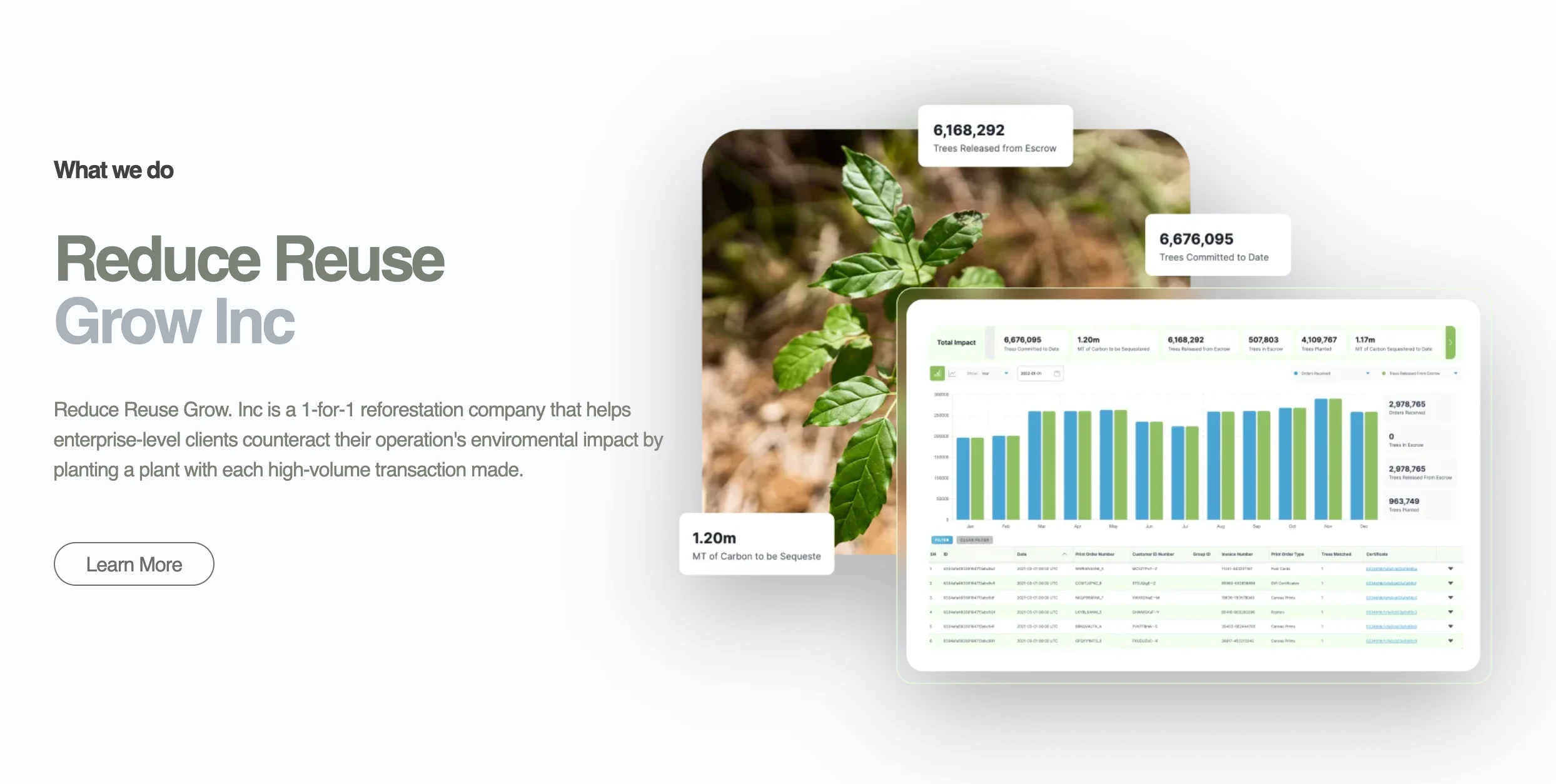 A sample view of the restoration dashboard impact metrics.