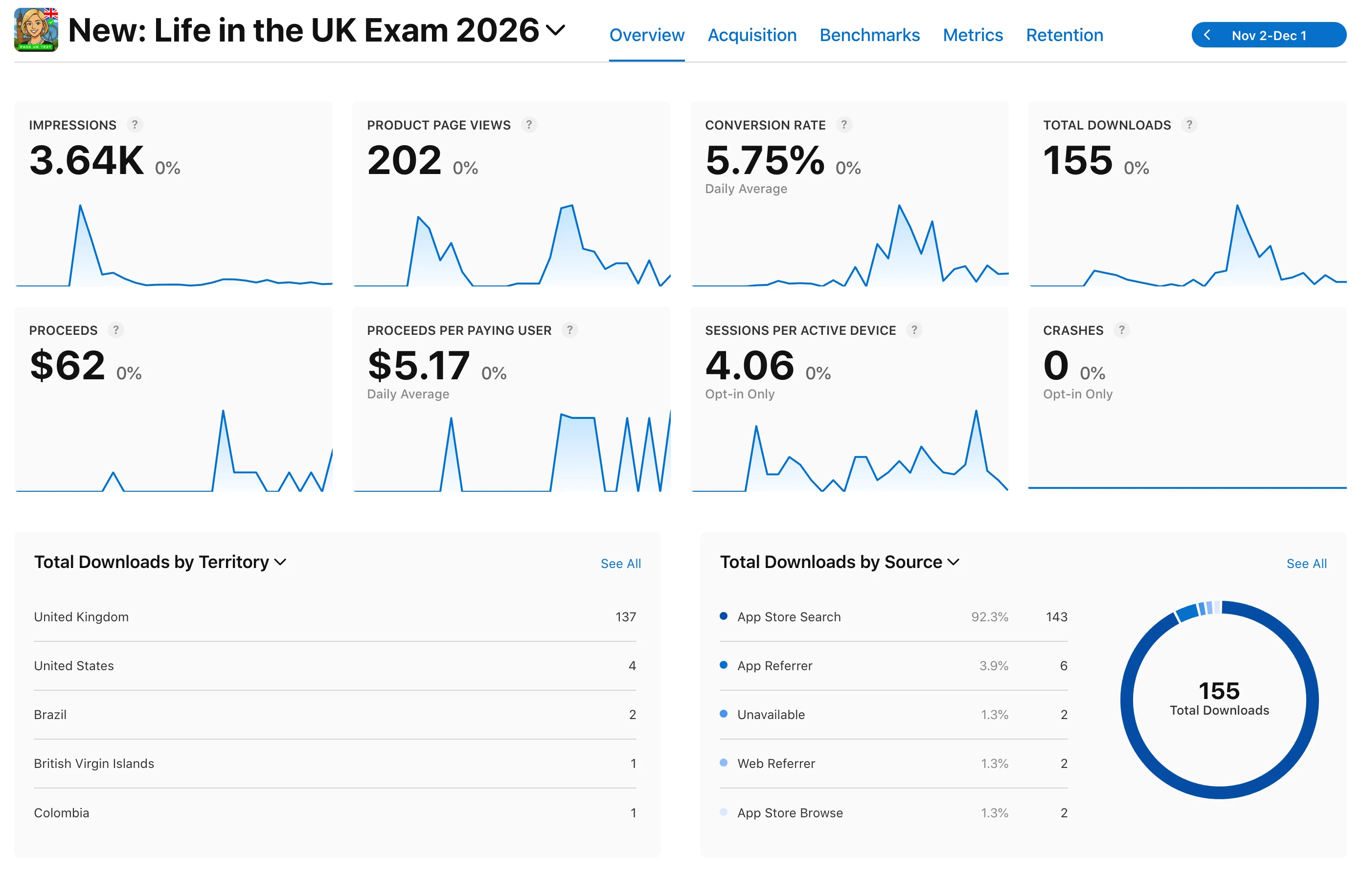 Apple Developer Screenshot from the 2nd of December 2025