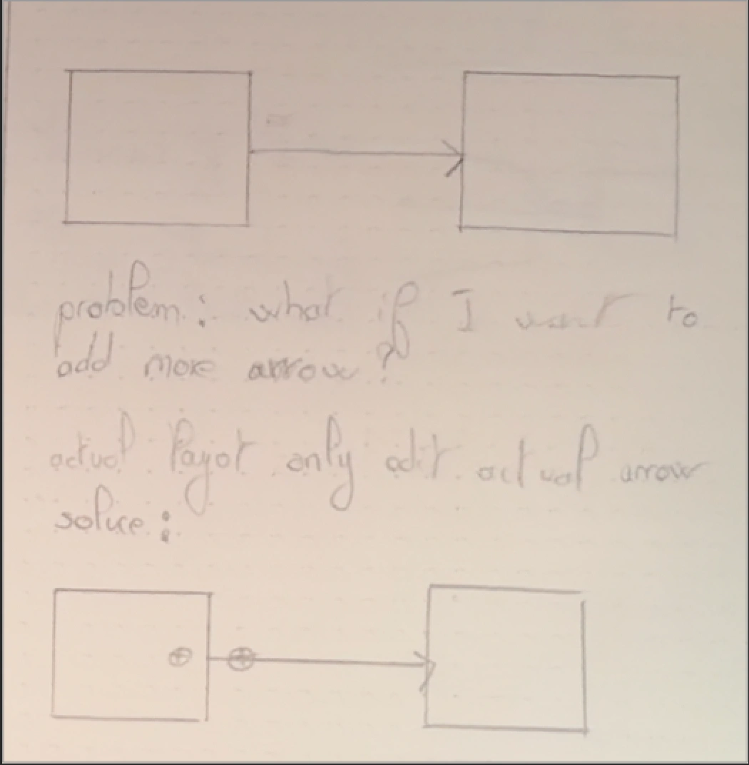 Research sketches — early UX exploration